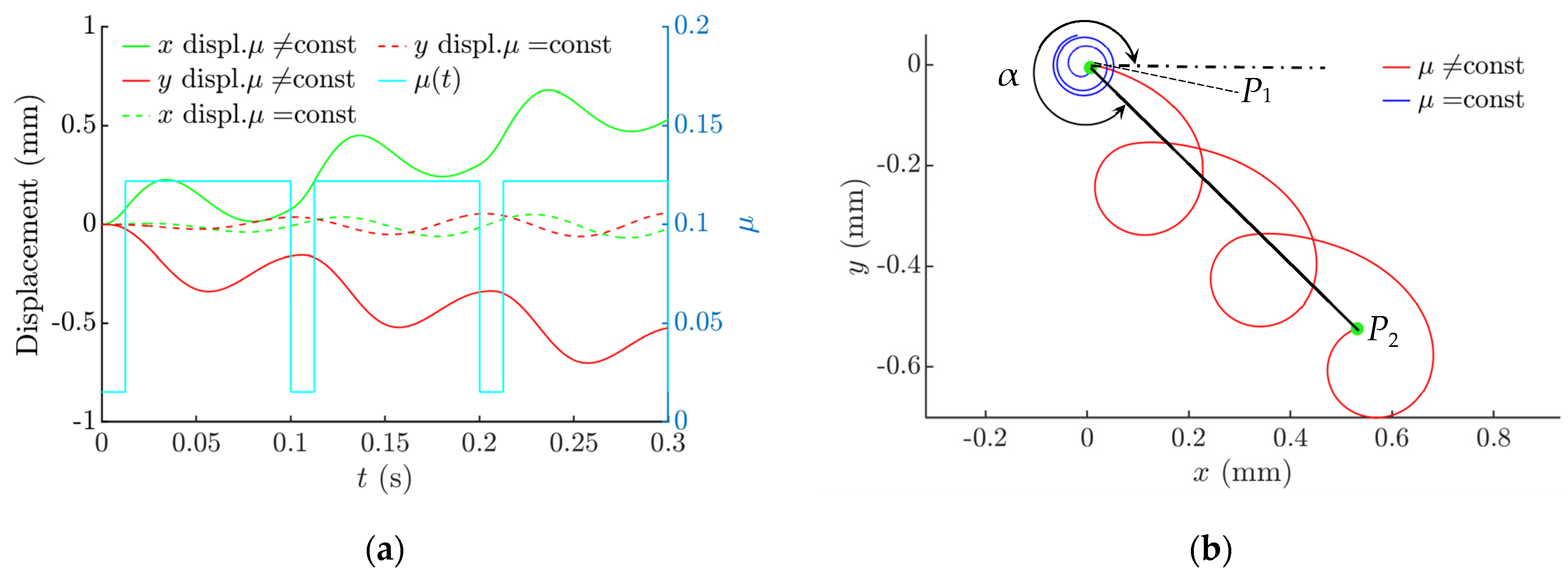 Sensors 21 05581 g003 550
