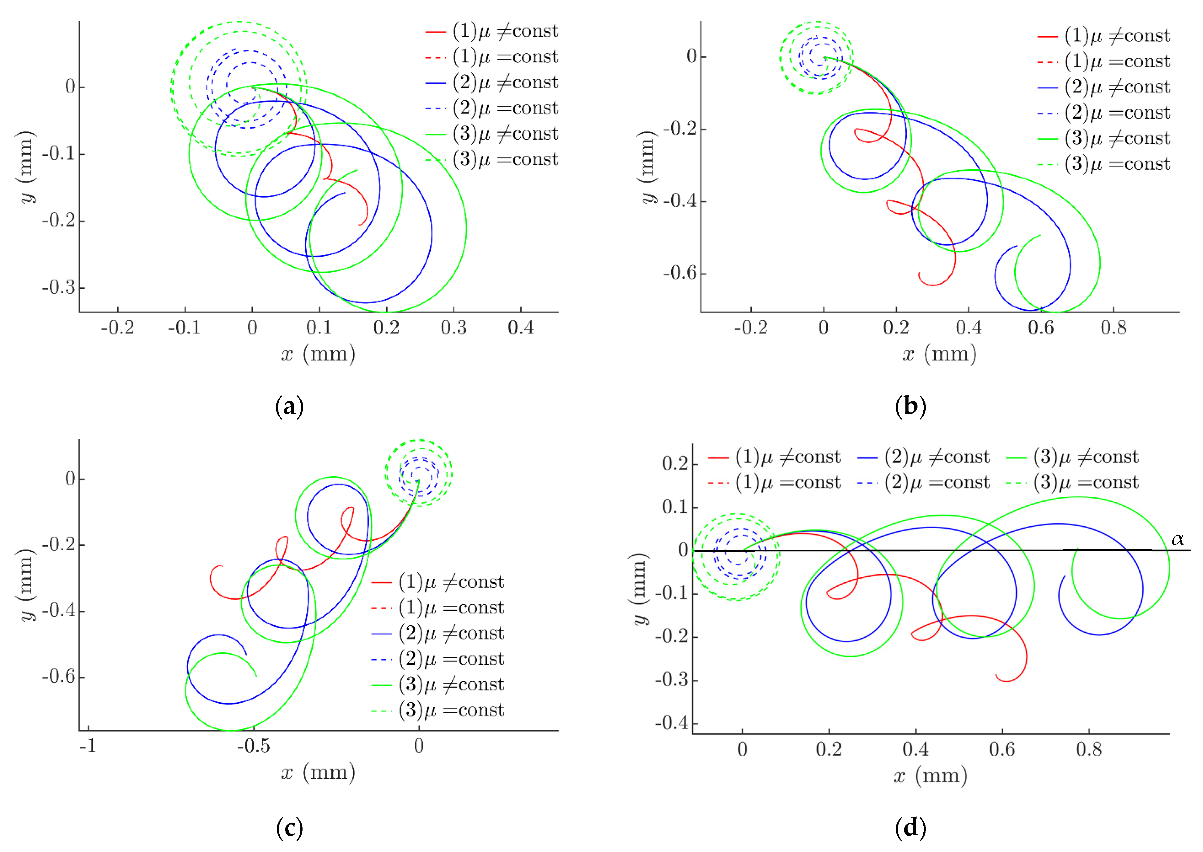 Sensors 21 05581 g004 550