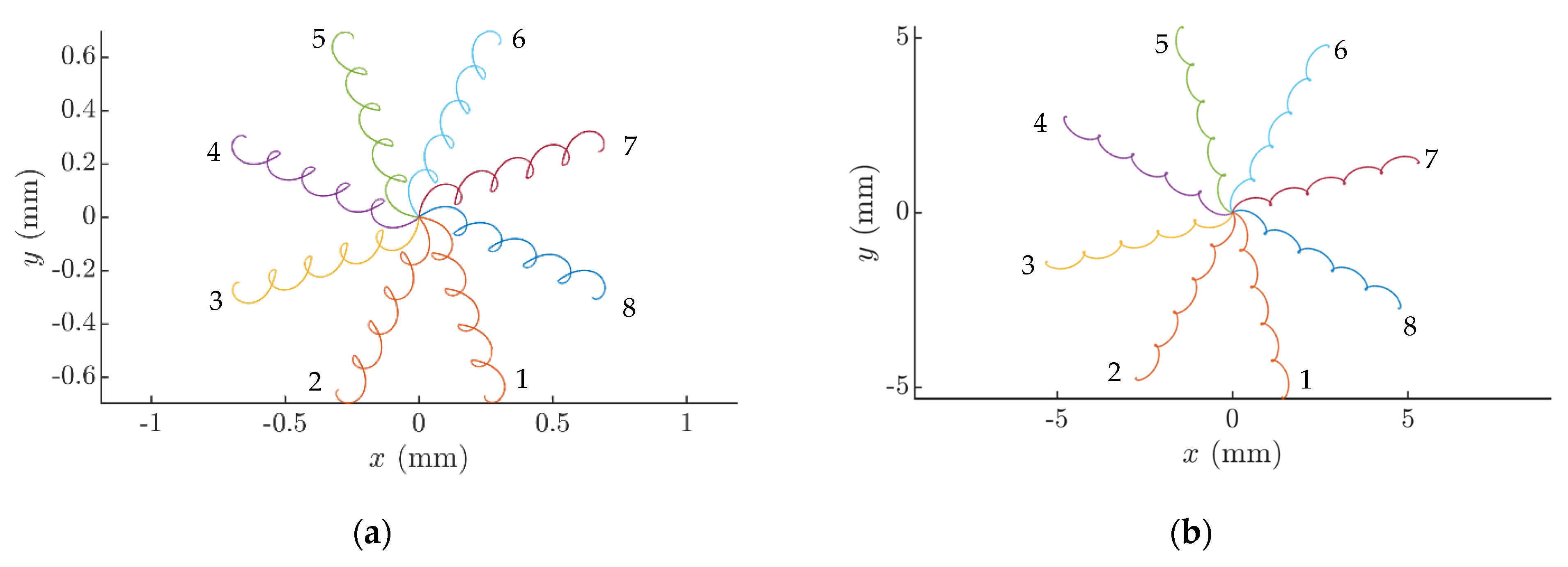 Sensors 21 05581 g005 550