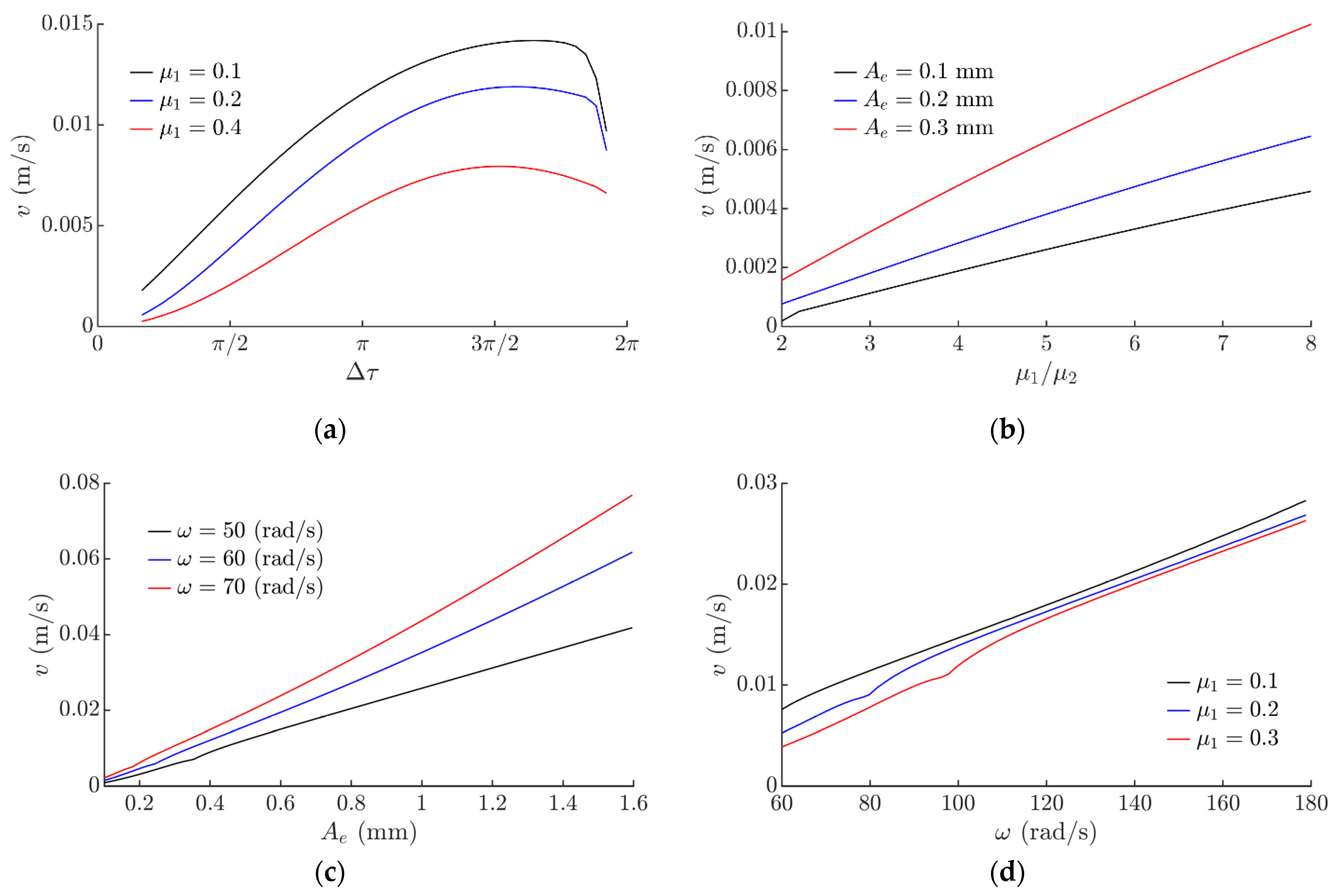 Sensors 21 05581 g006 550