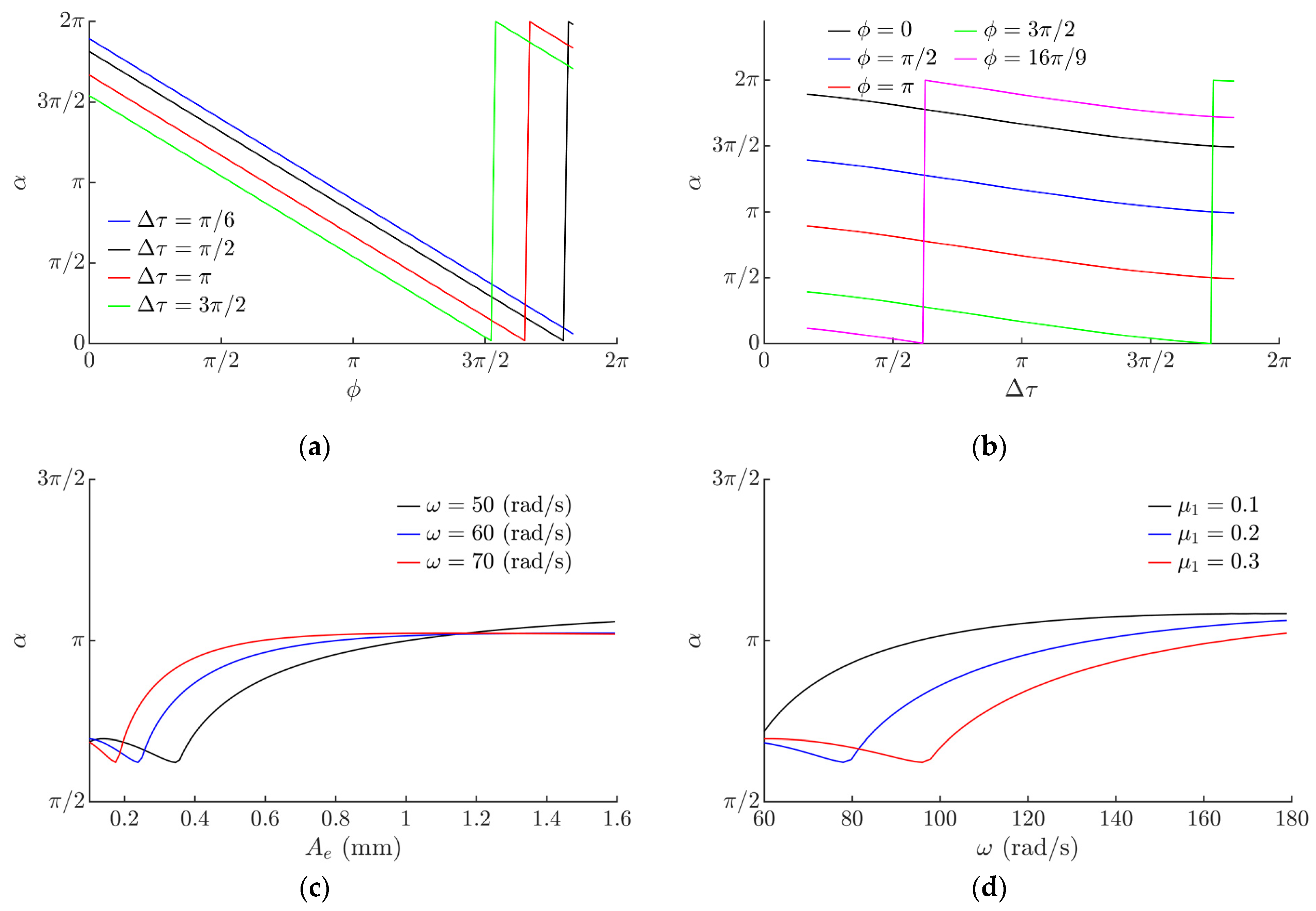 Sensors 21 05581 g007 550