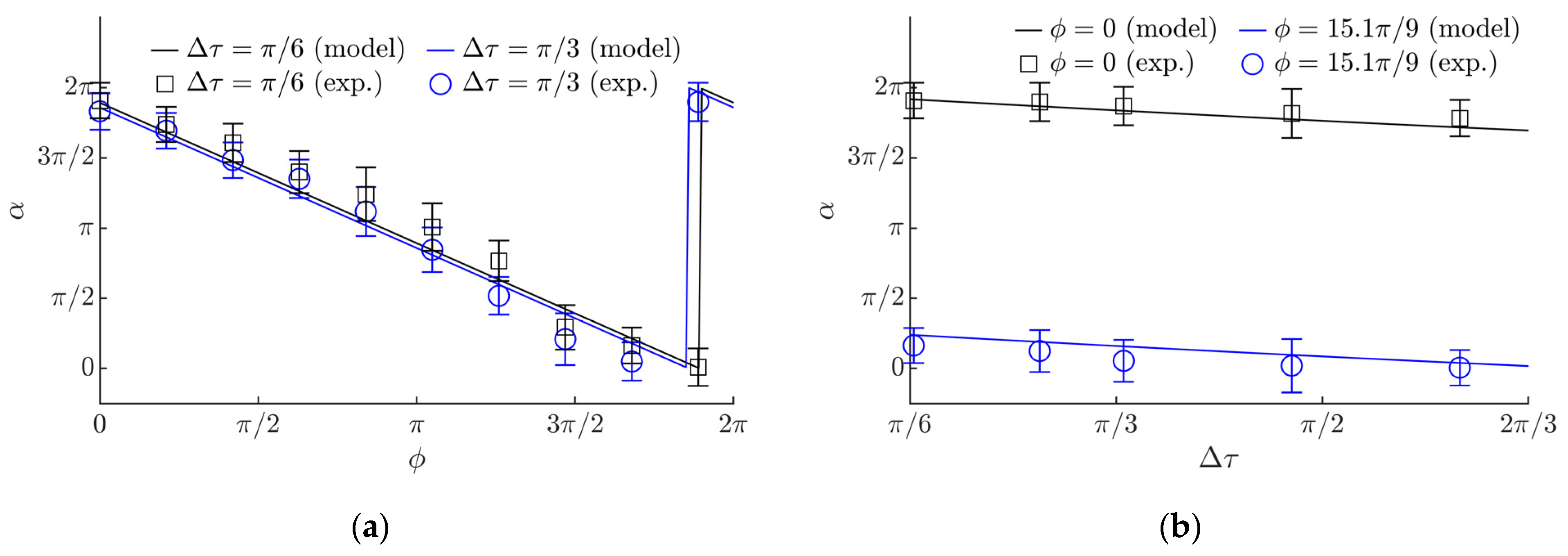 Sensors 21 05581 g009 550