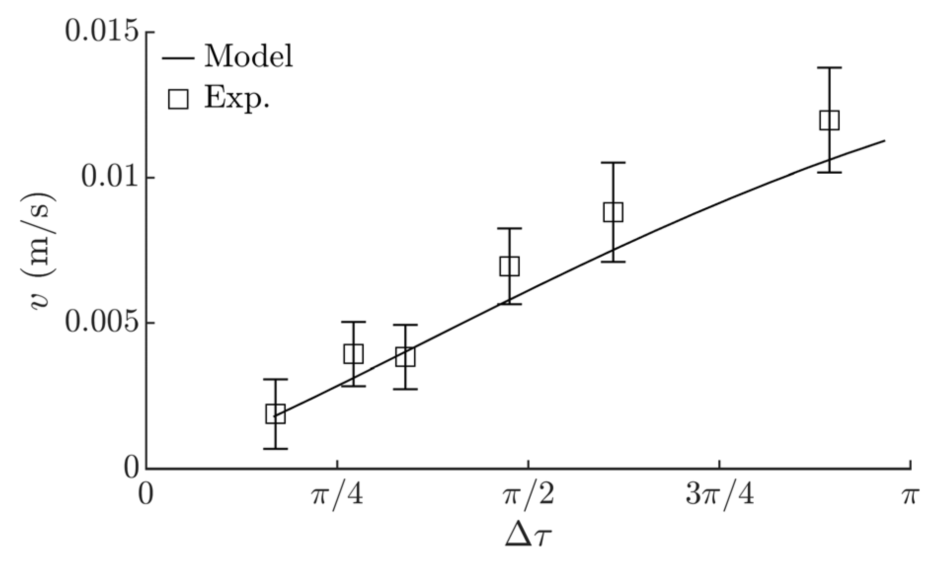 Sensors 21 05581 g010 550