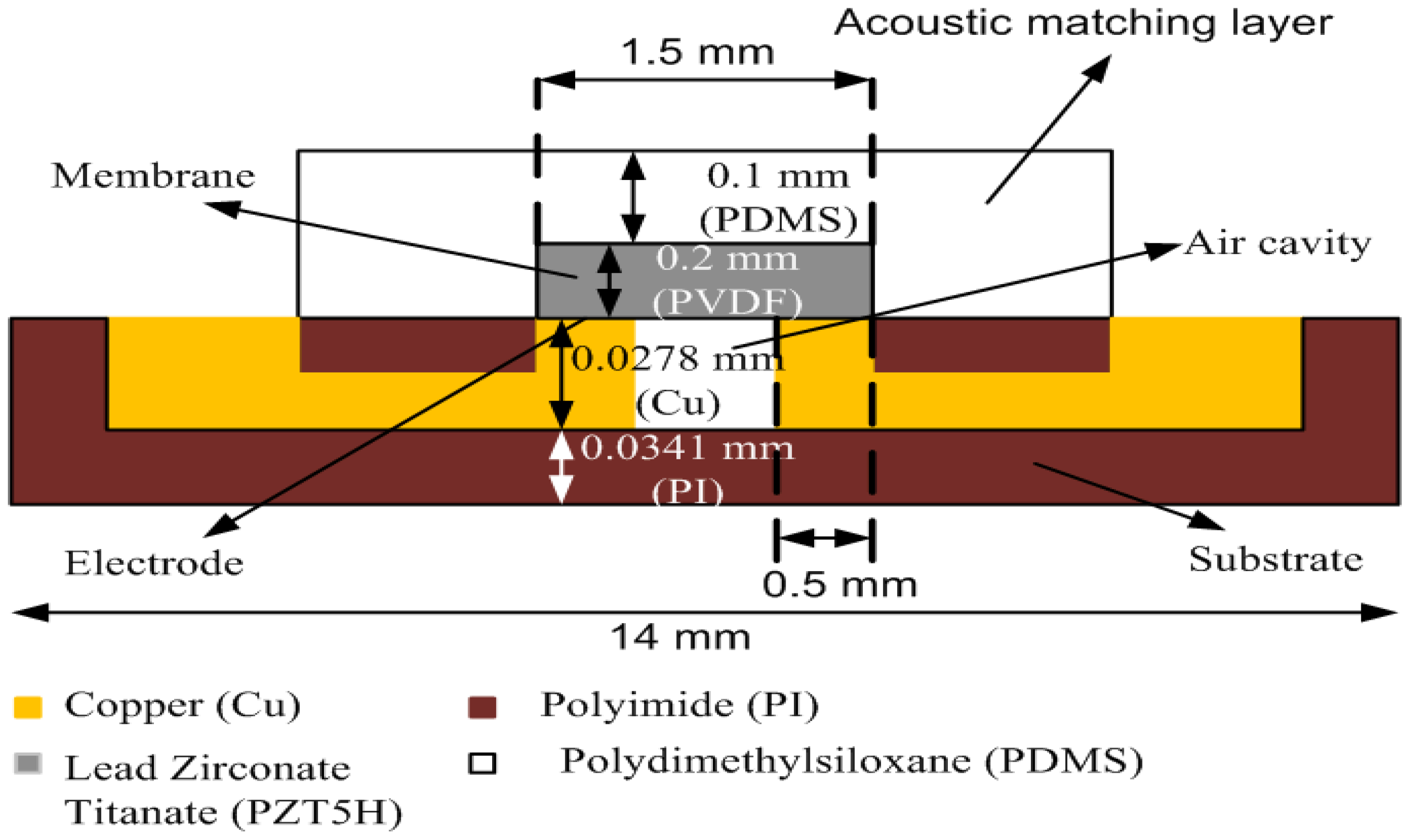Sensors 21 05582 g002