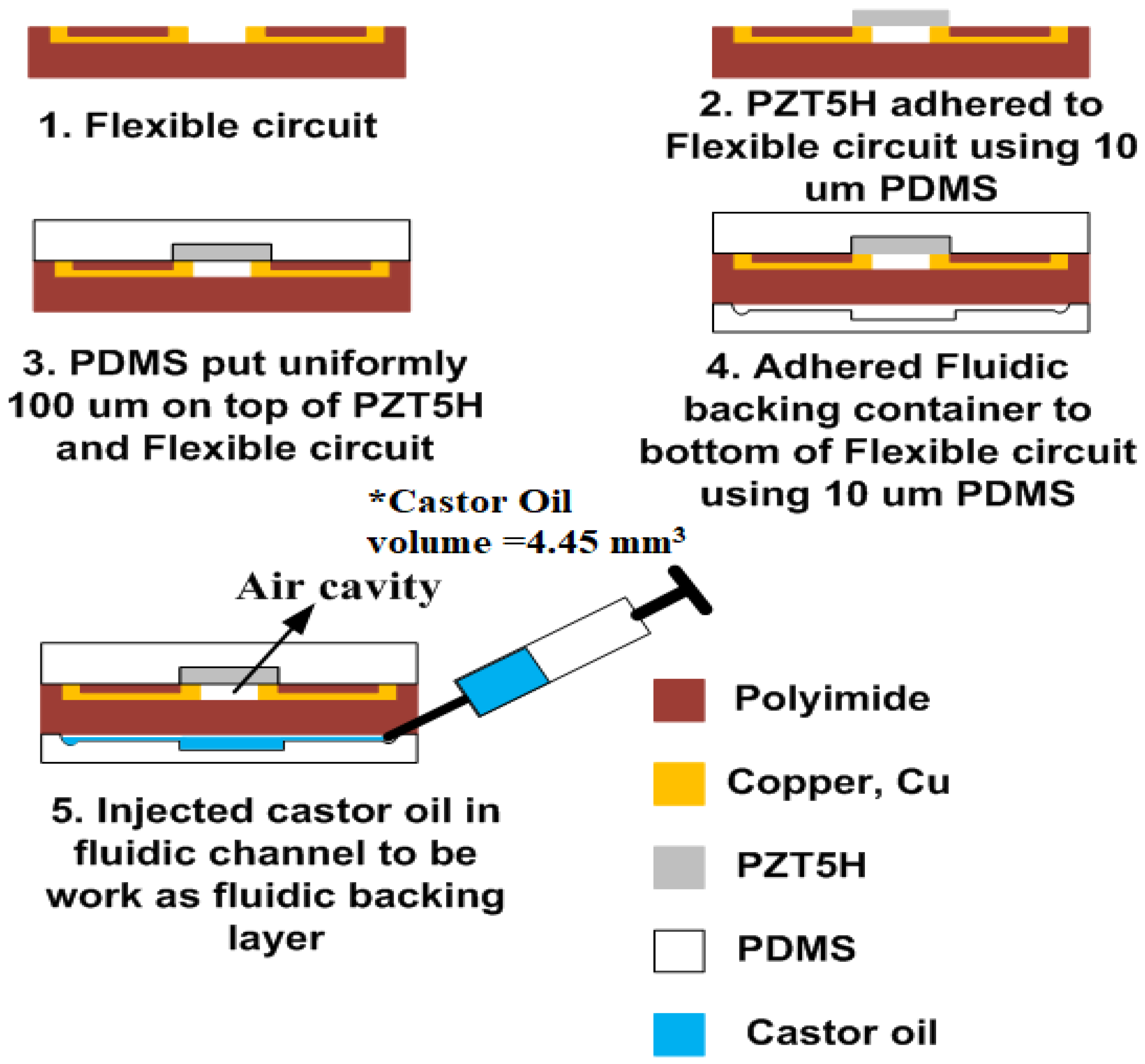 Sensors 21 05582 g004