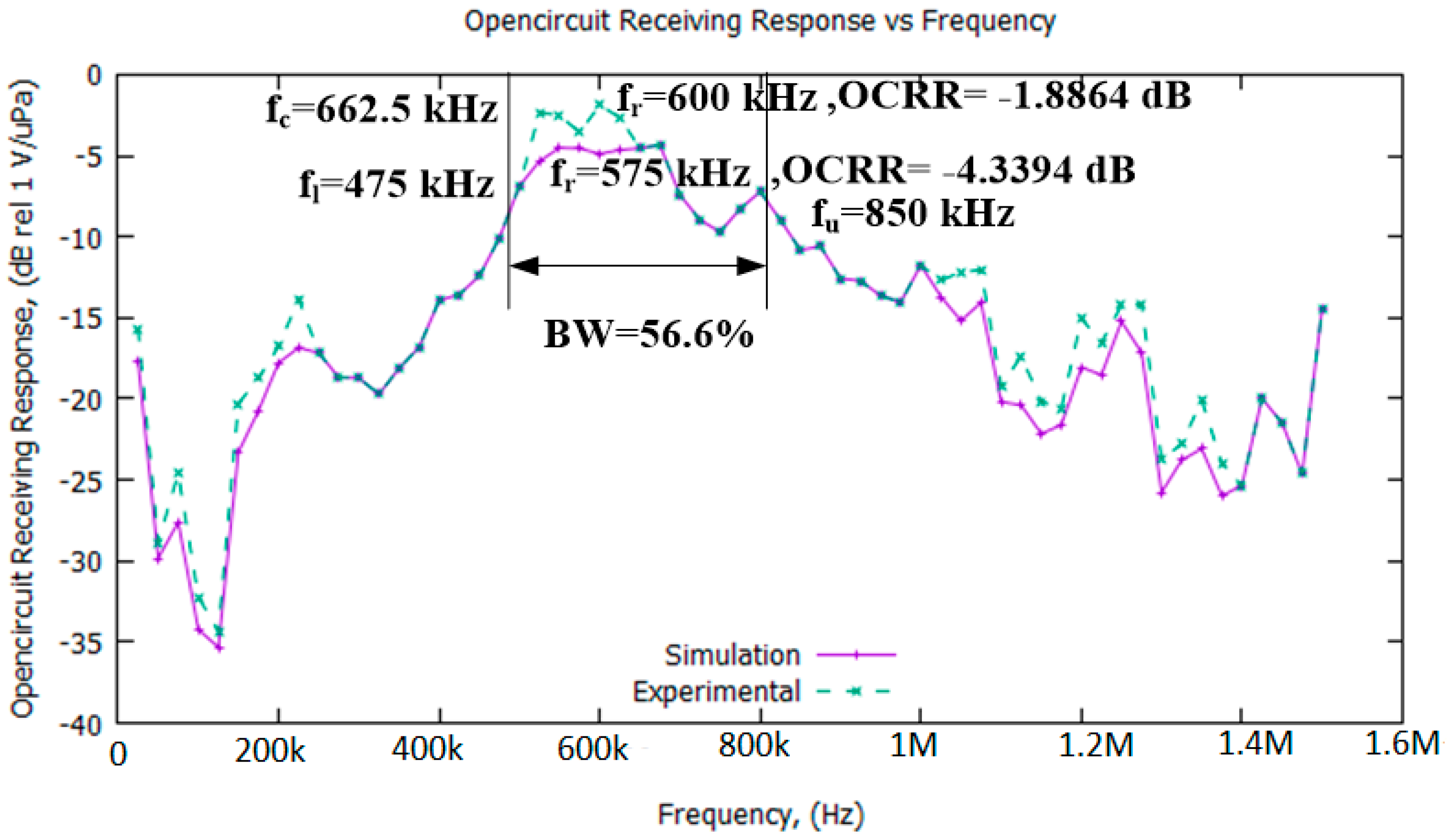 Sensors 21 05582 g009
