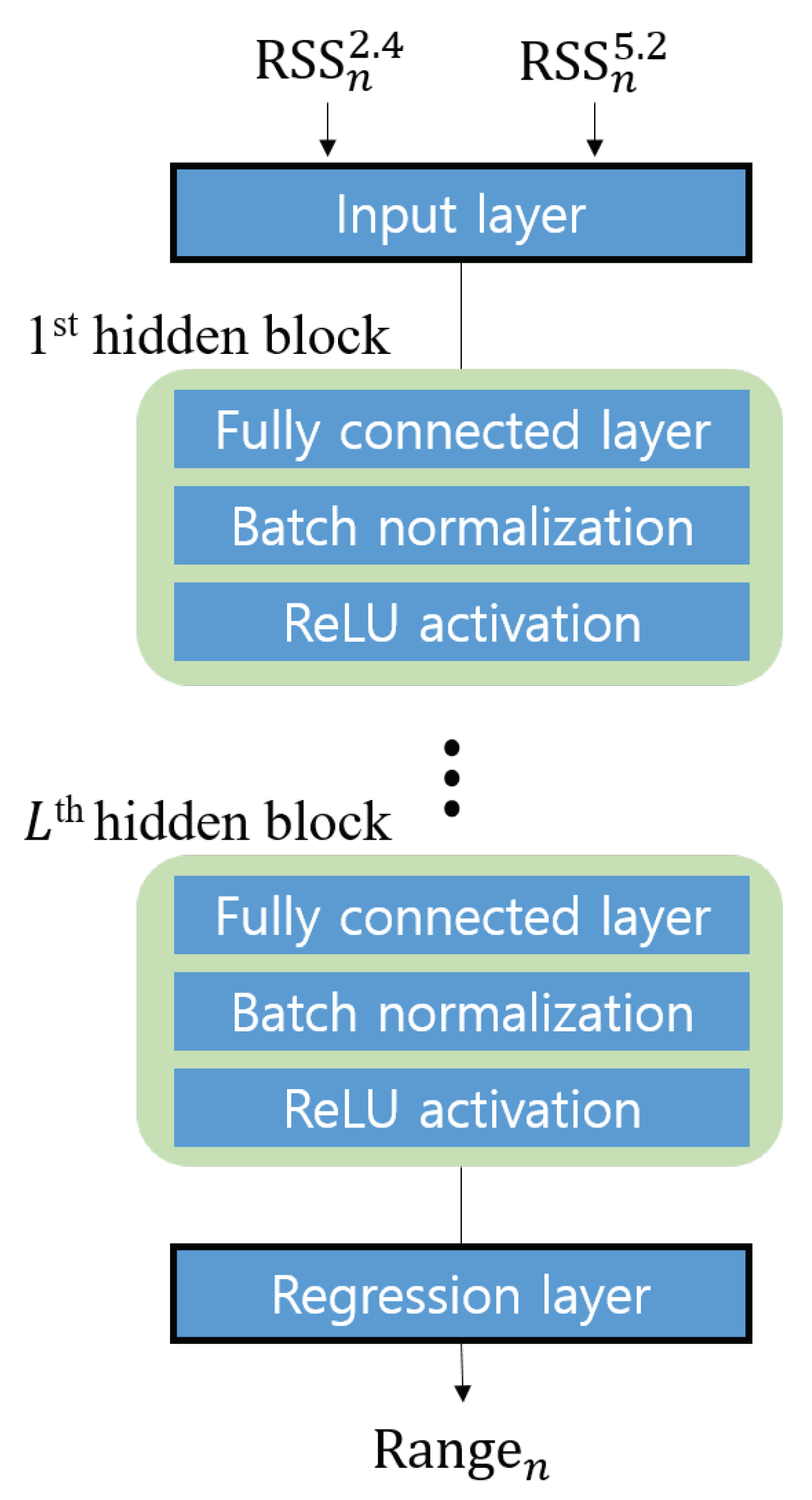 Sensors 21 05583 g004