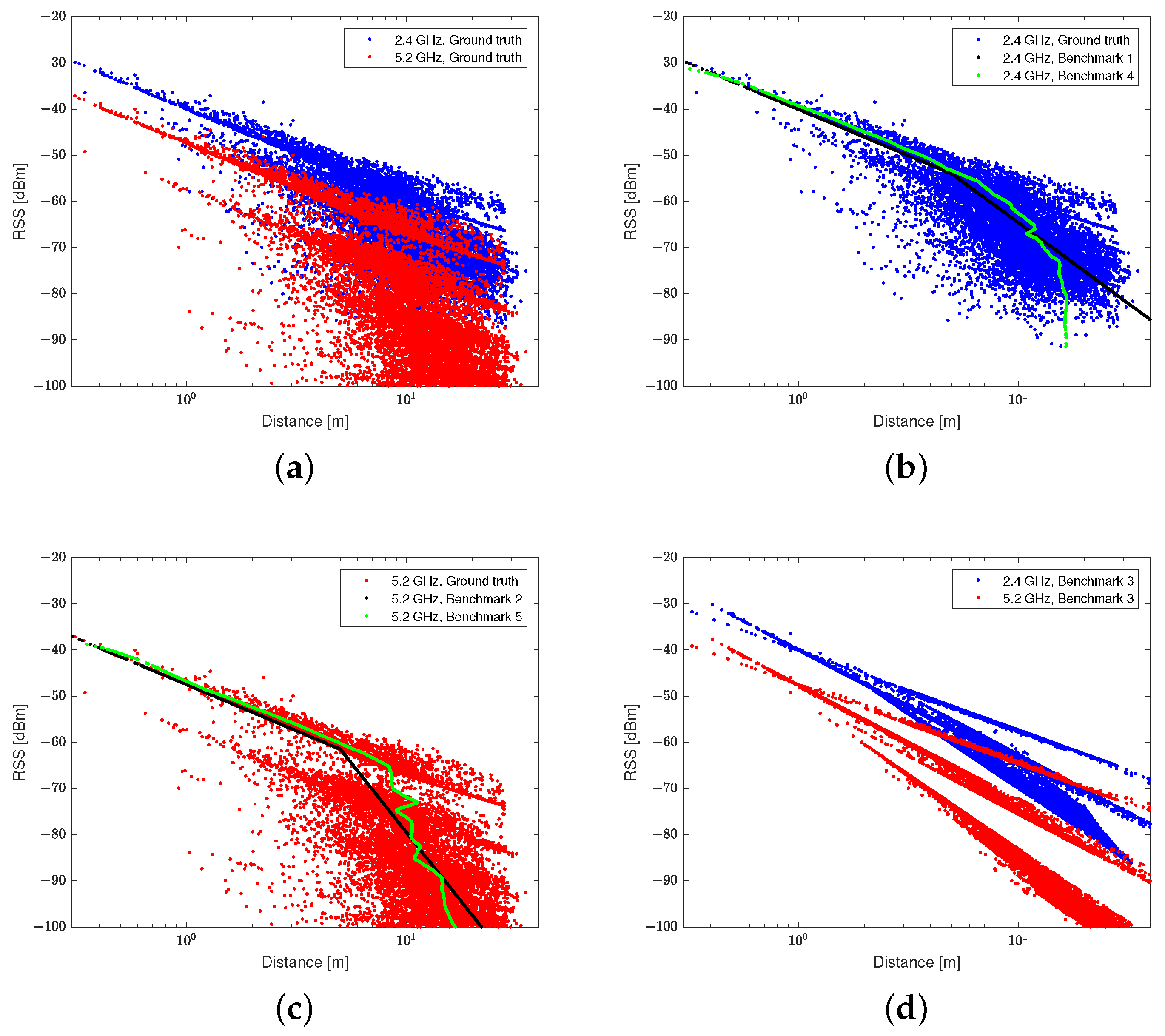 Sensors 21 05583 g008