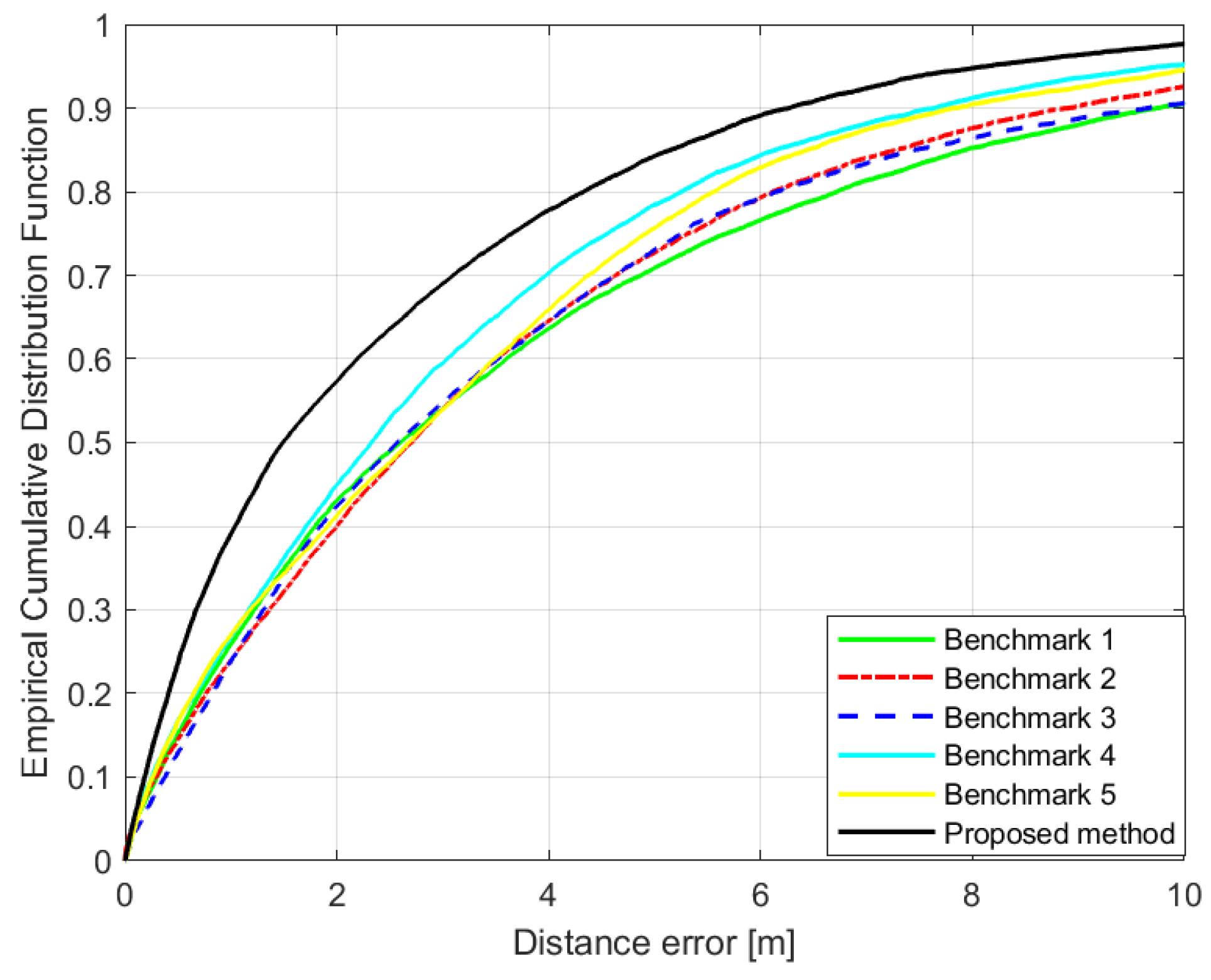 Sensors 21 05583 g010