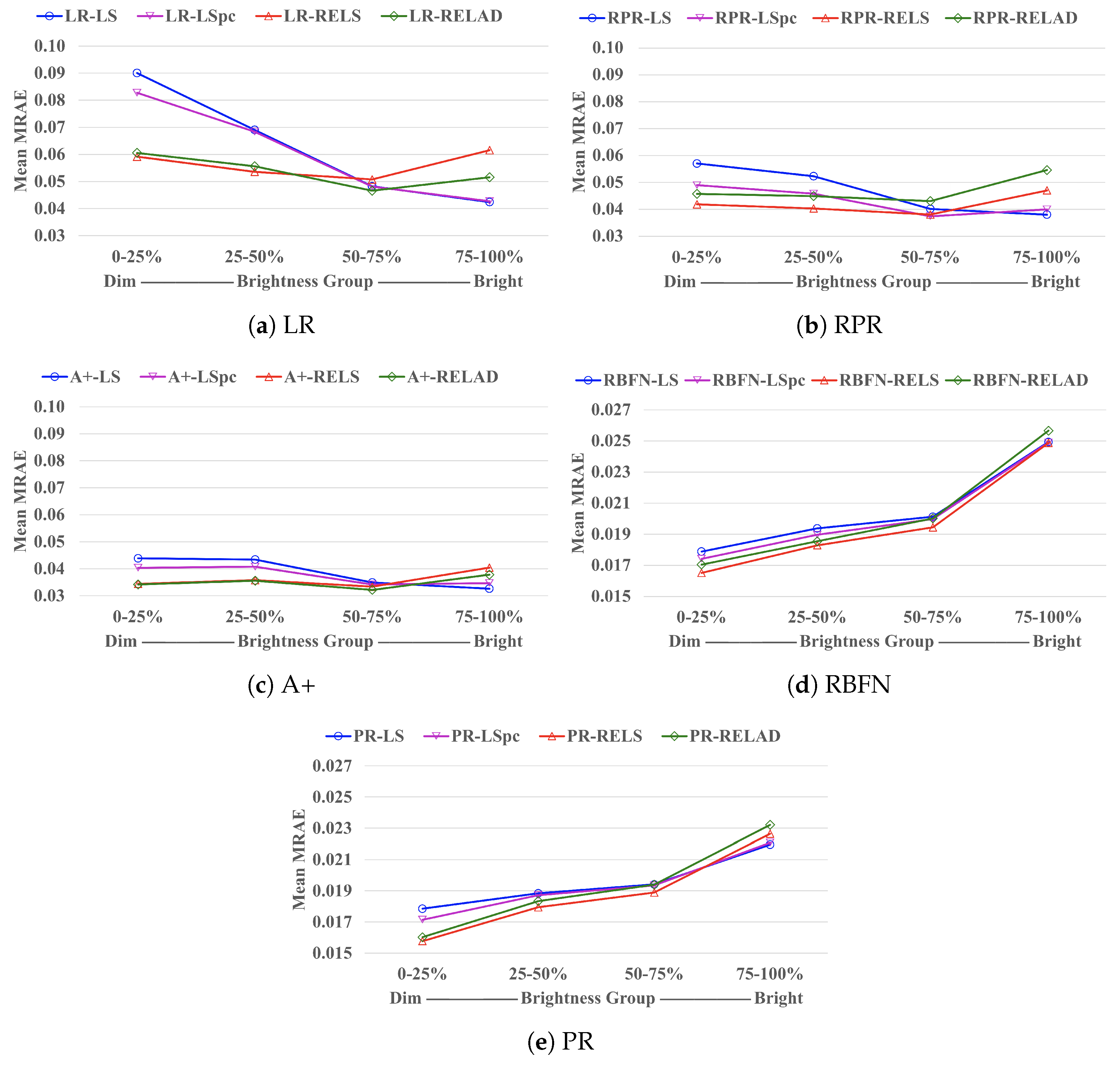 Sensors 21 05586 g005 550