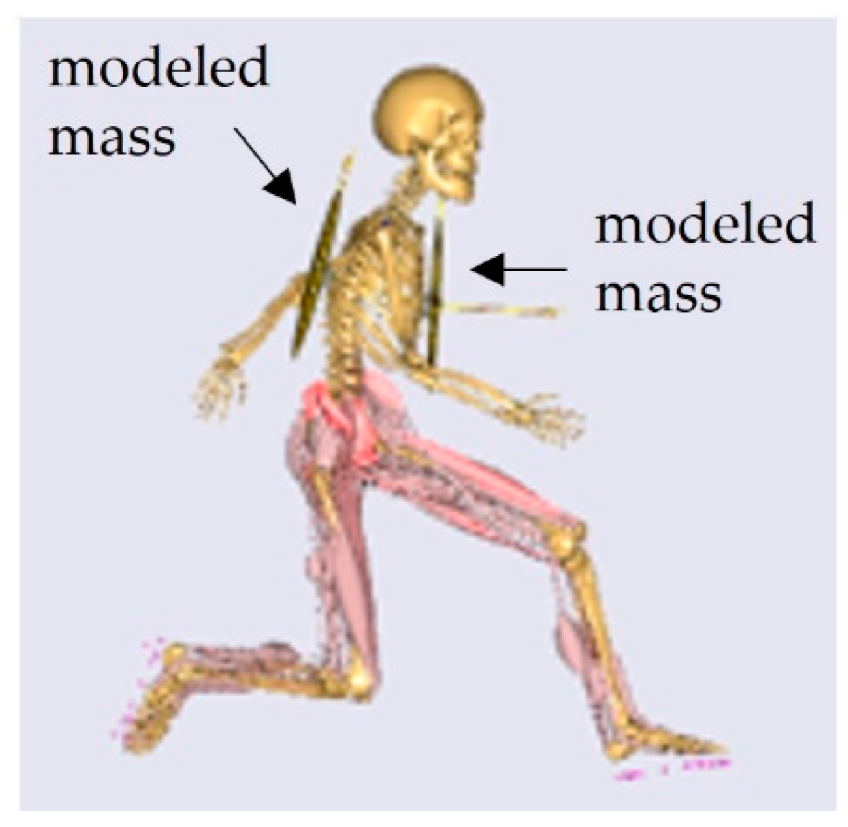 Sensors 21 05588 g003