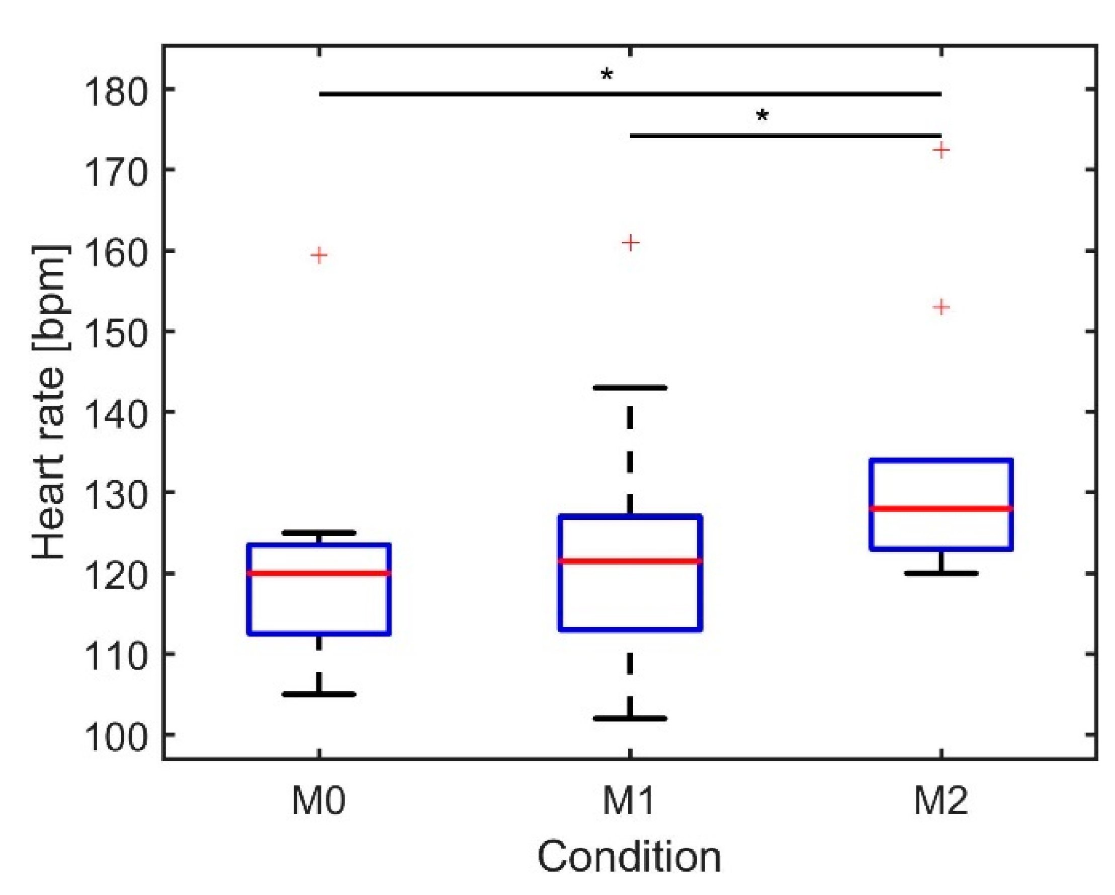 Sensors 21 05588 g006