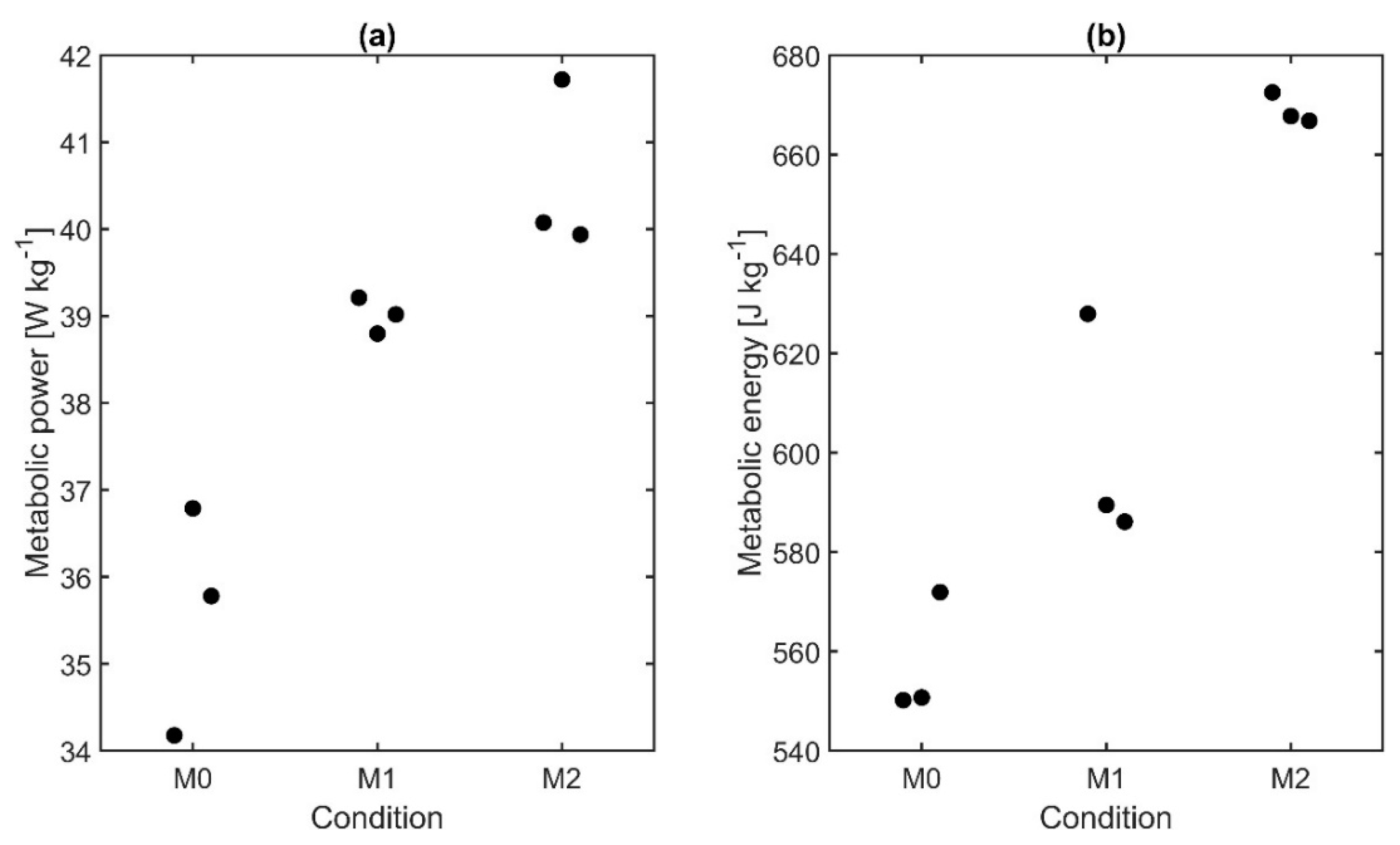 Sensors 21 05588 g008