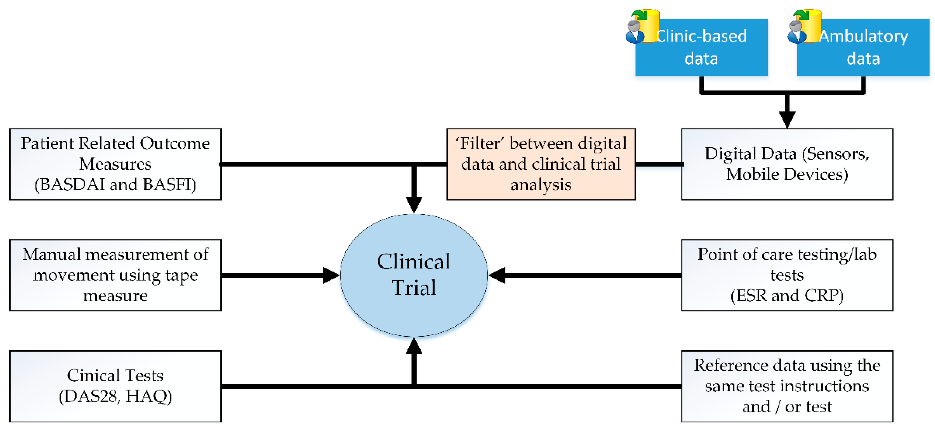 Sensors 21 05589 g002 Sensors 21 05589 g002