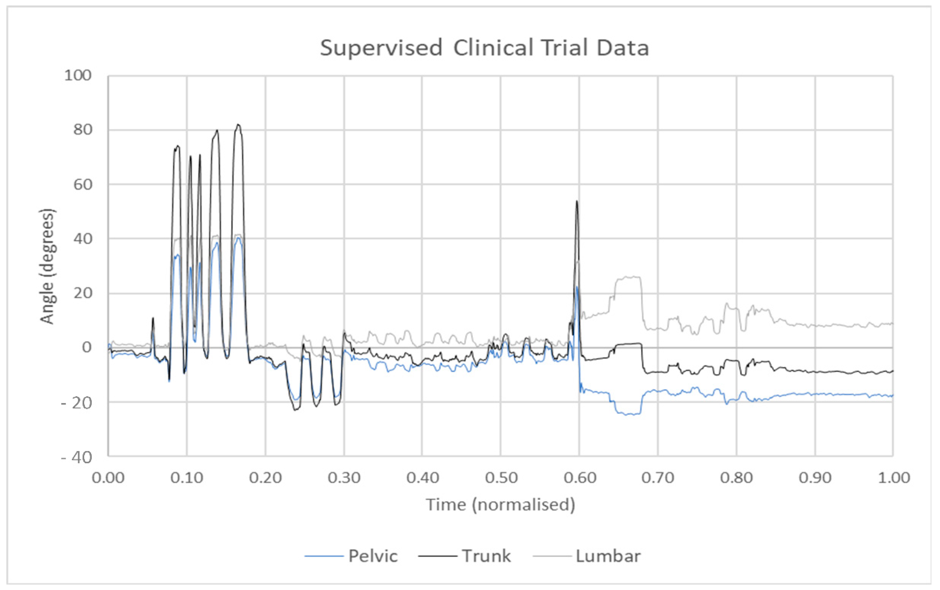 Sensors 21 05589 g007 Sensors 21 05589 g007