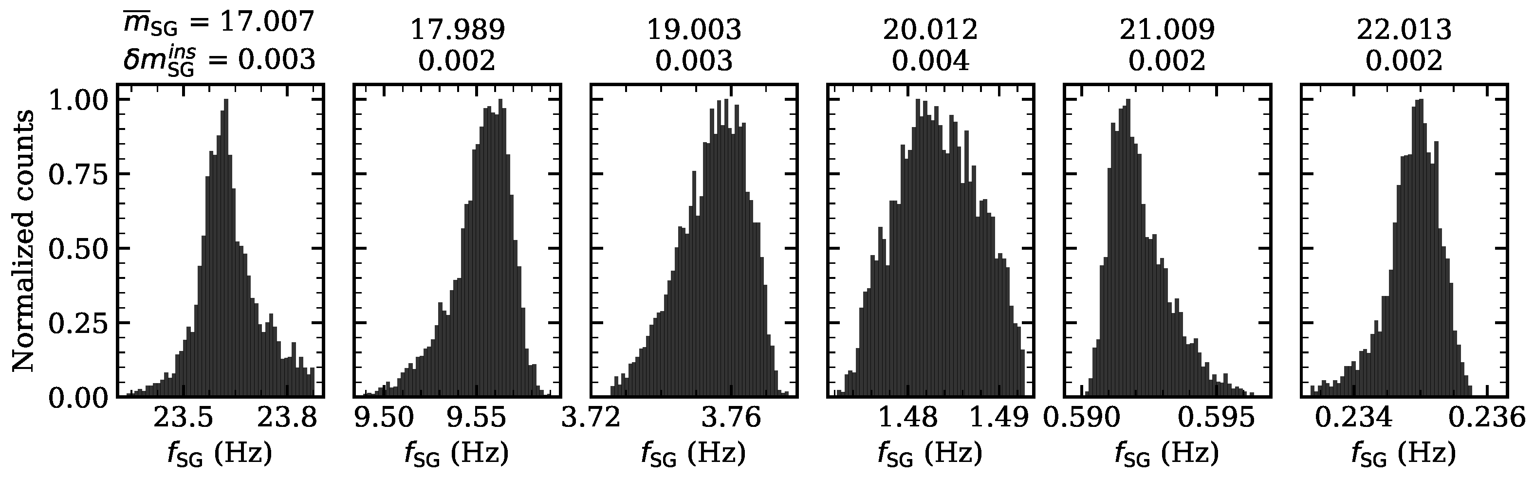 Sensors 21 05590 g008 550