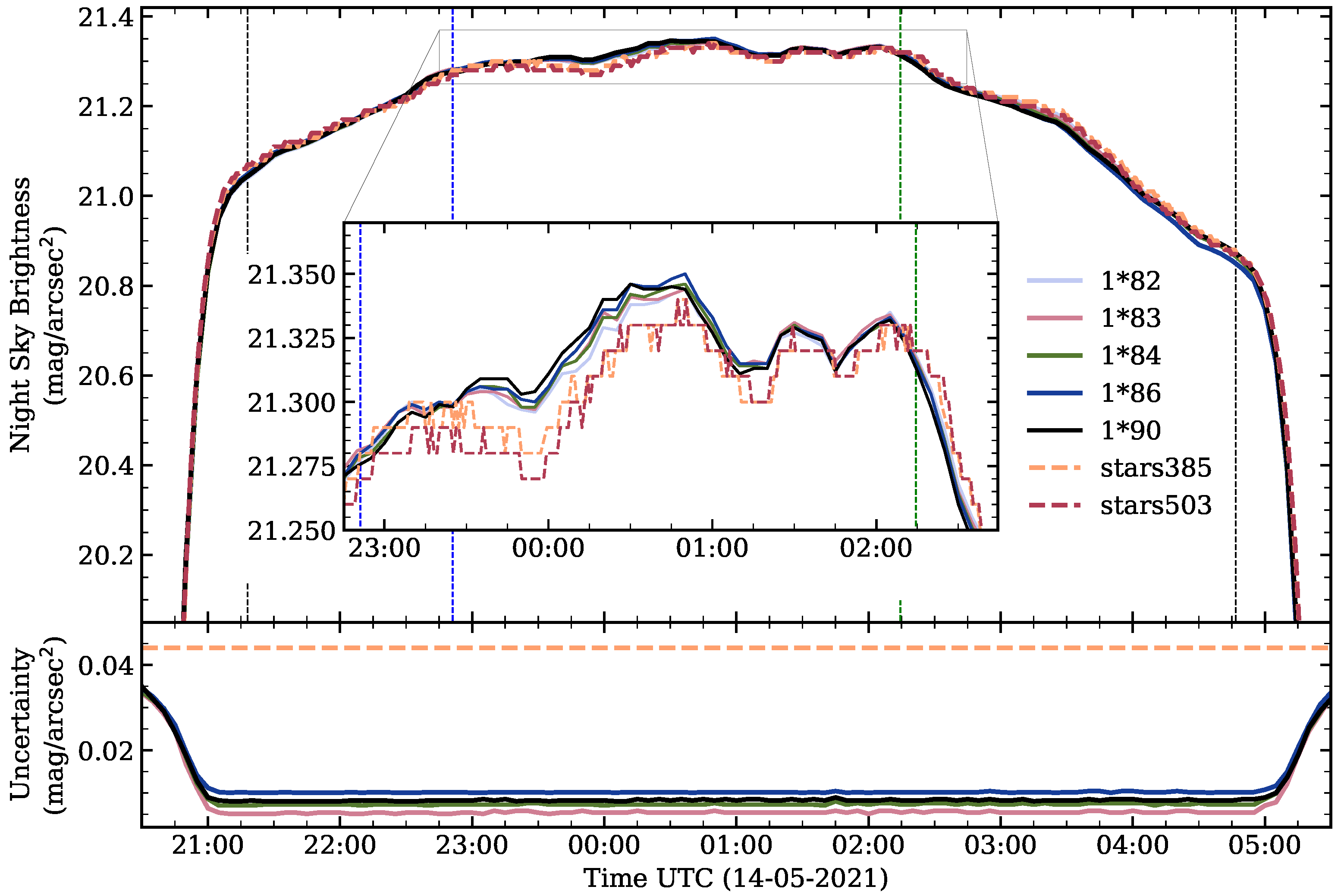 Sensors 21 05590 g009 550