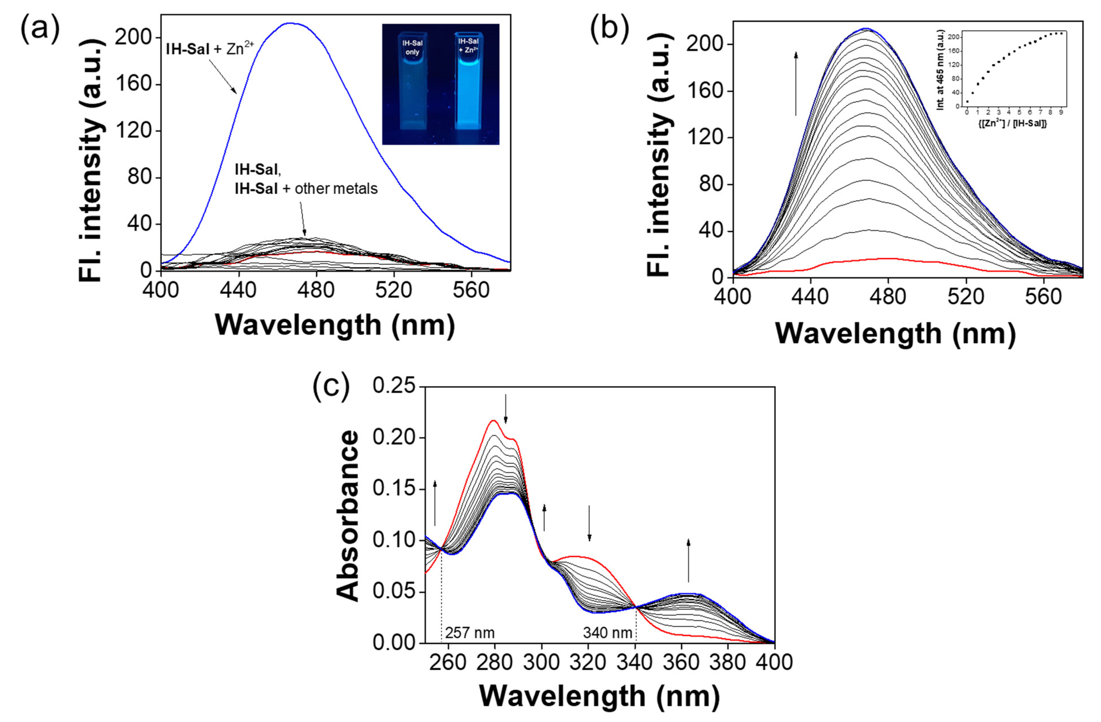 Sensors 21 05591 g001 550