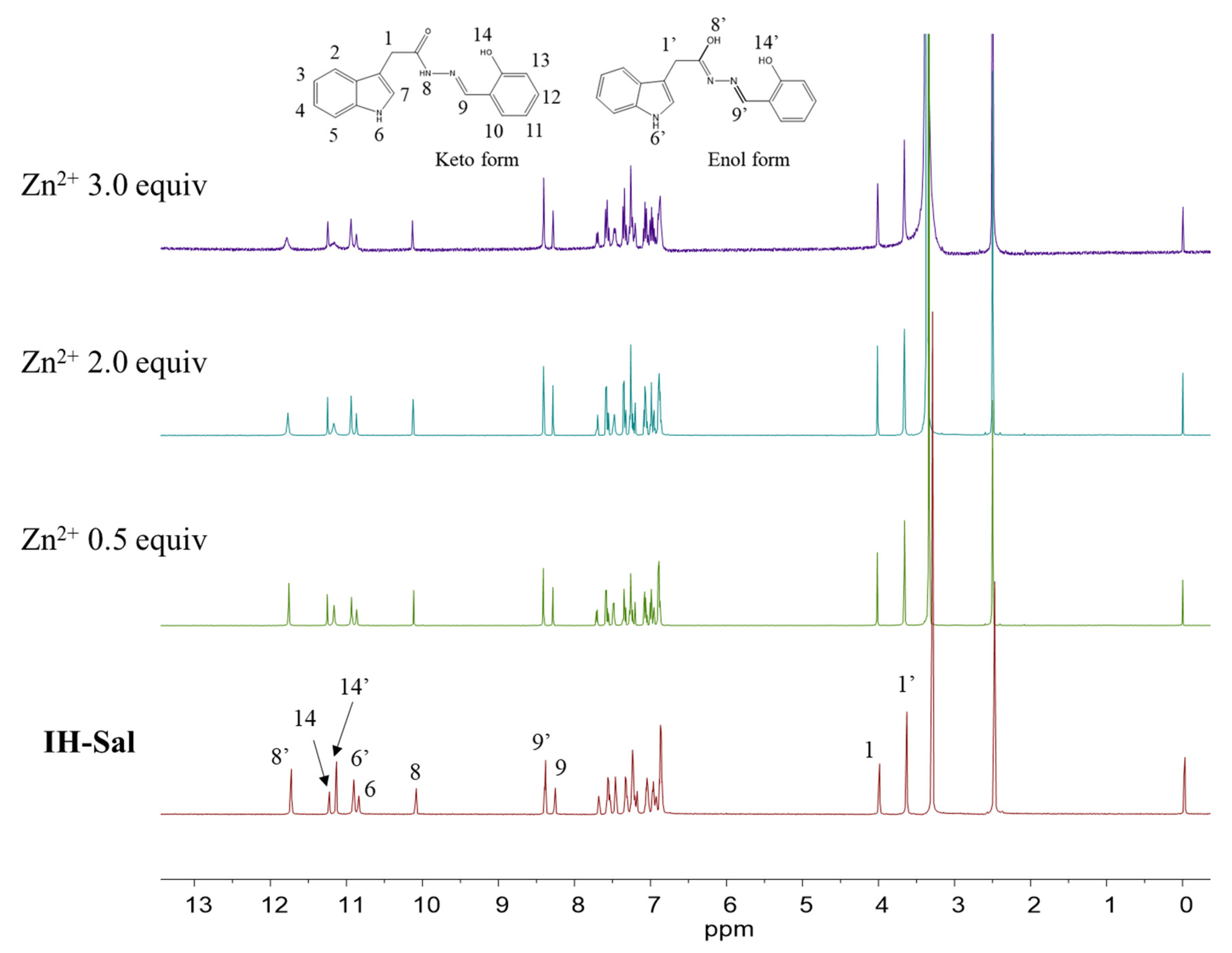 Sensors 21 05591 g002 550