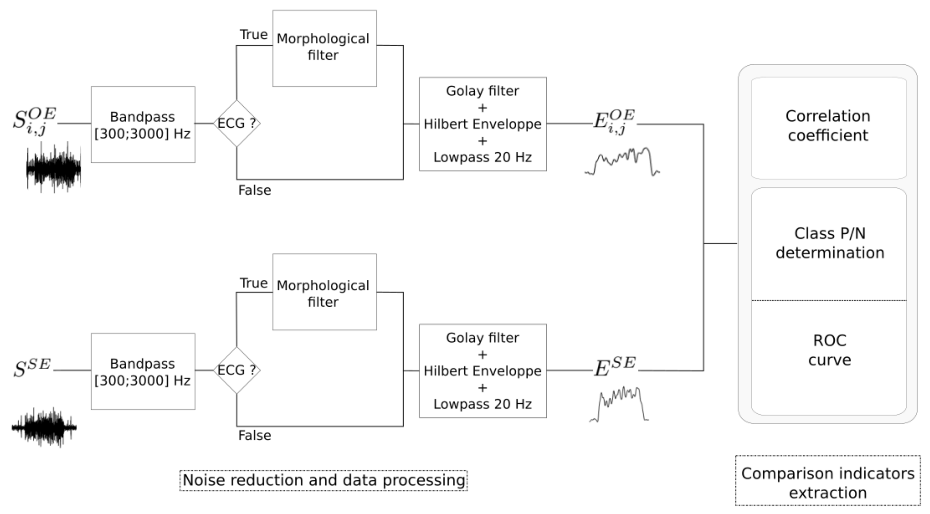 Sensors 21 05594 g004 Sensors 21 05594 g004