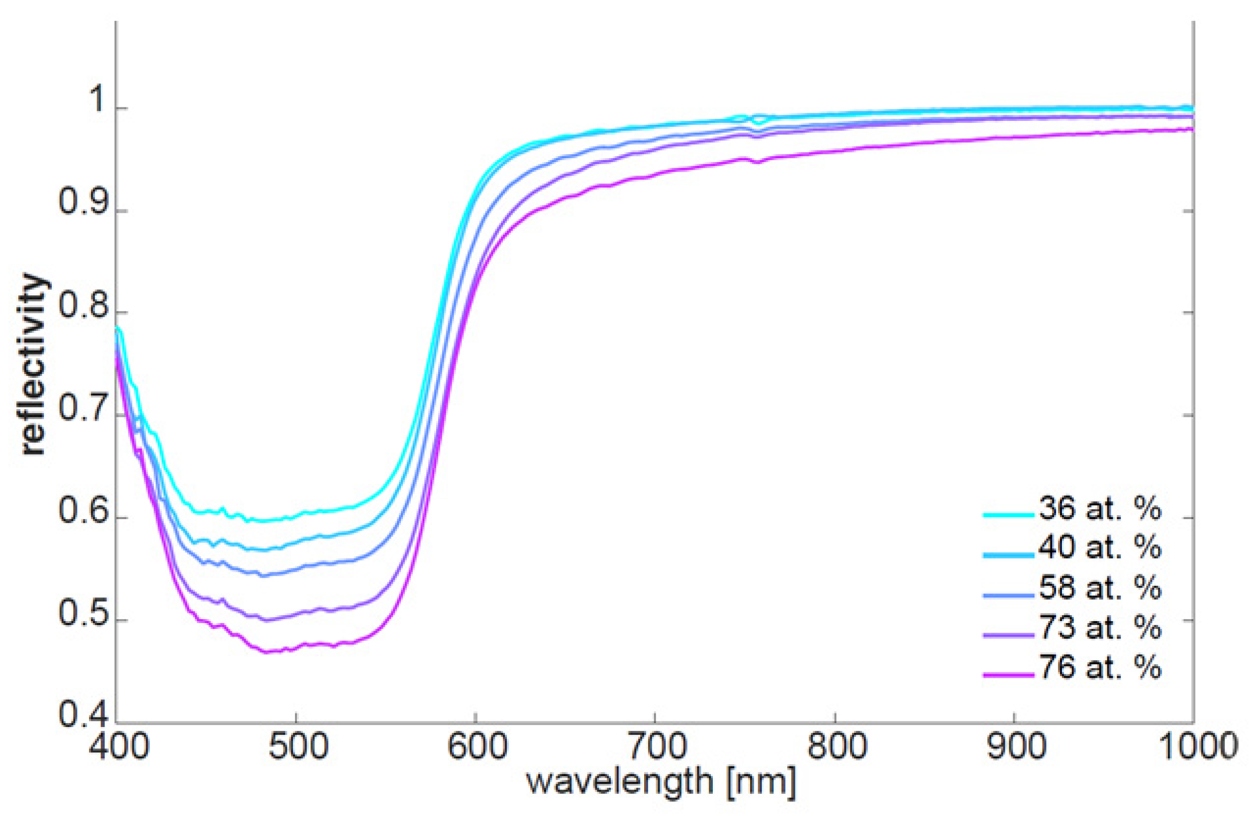 Sensors 21 05595 g007