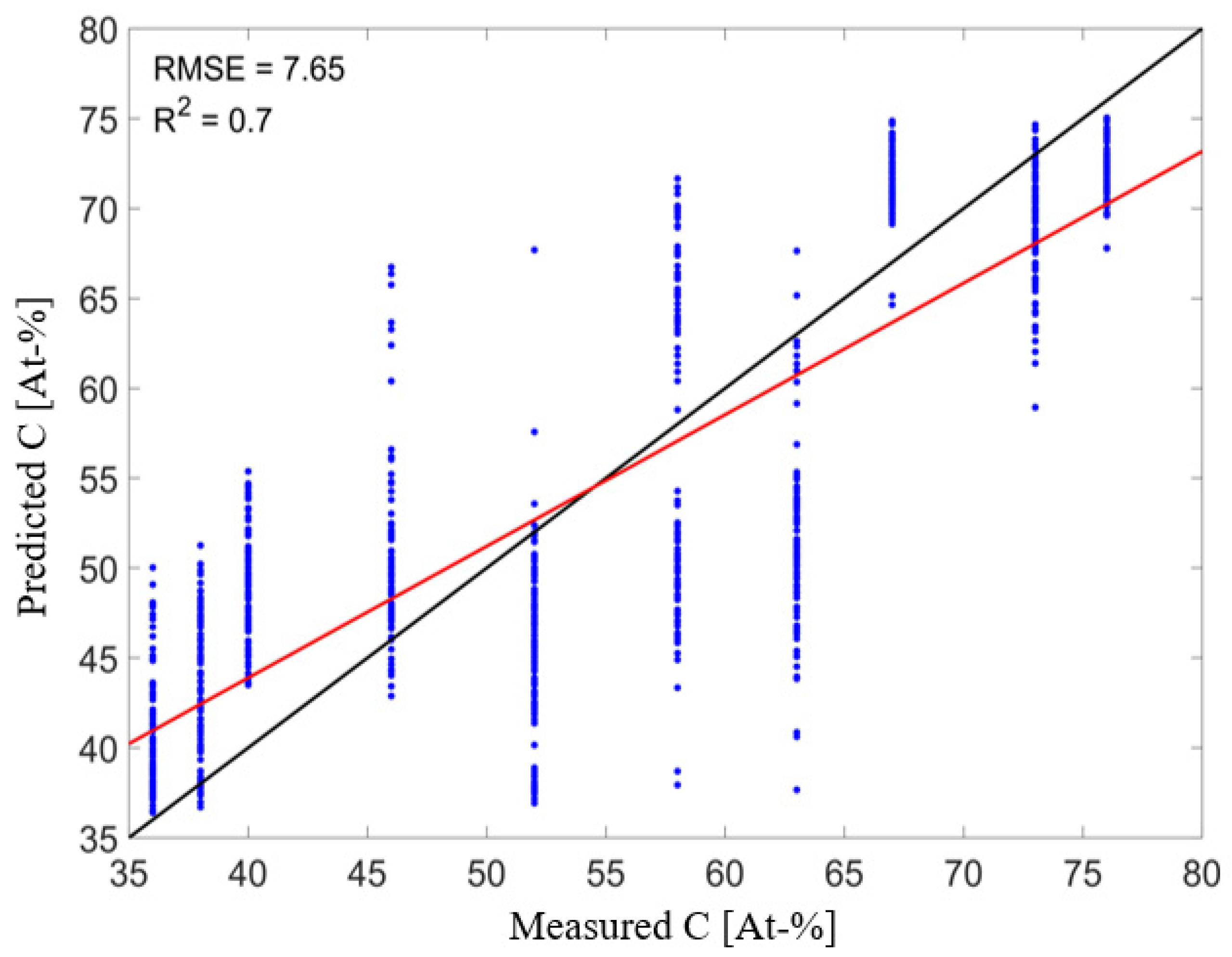 Sensors 21 05595 g008