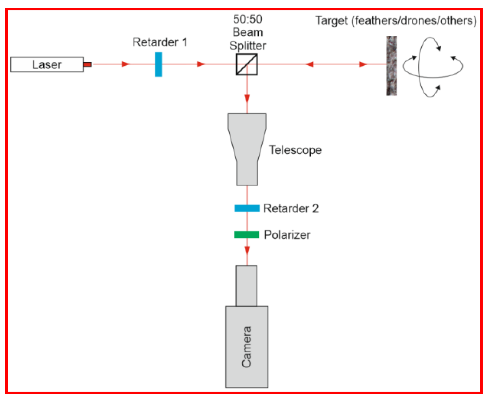 Sensors 21 05597 g002 550