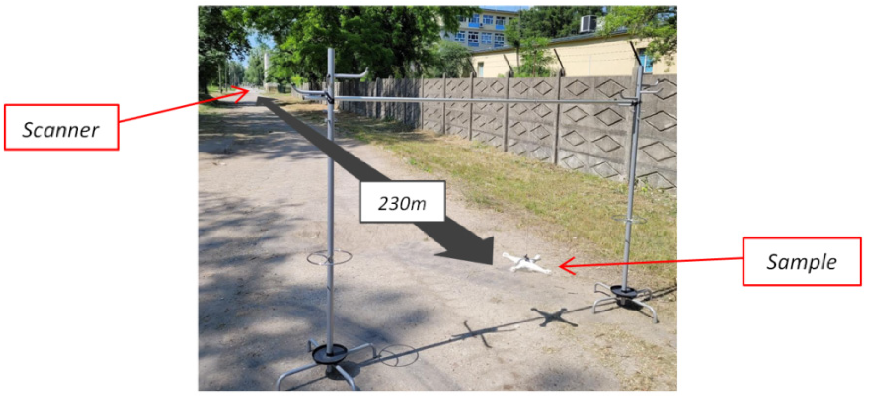 Sensors 21 05597 g007 550