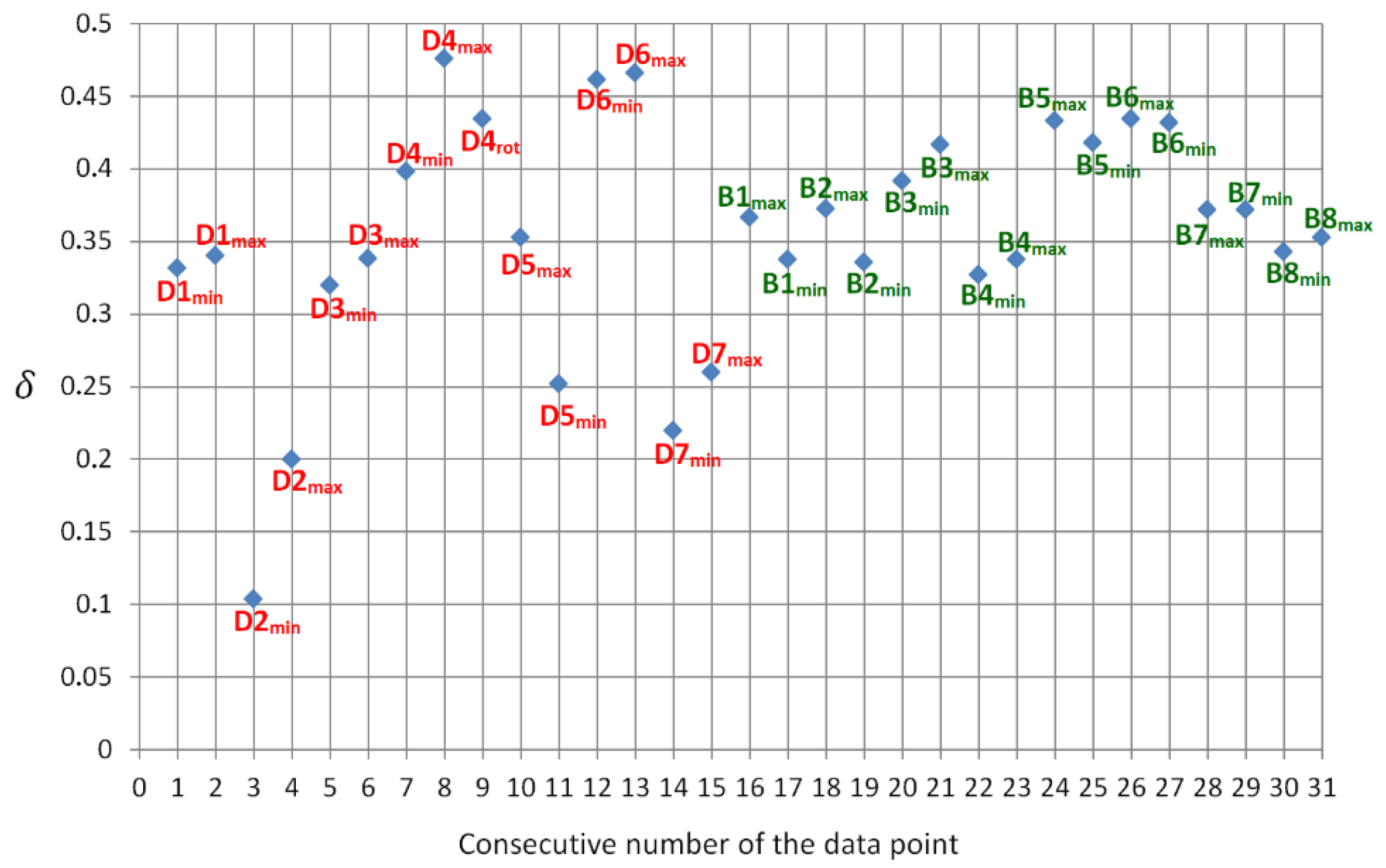 Sensors 21 05597 g008 550