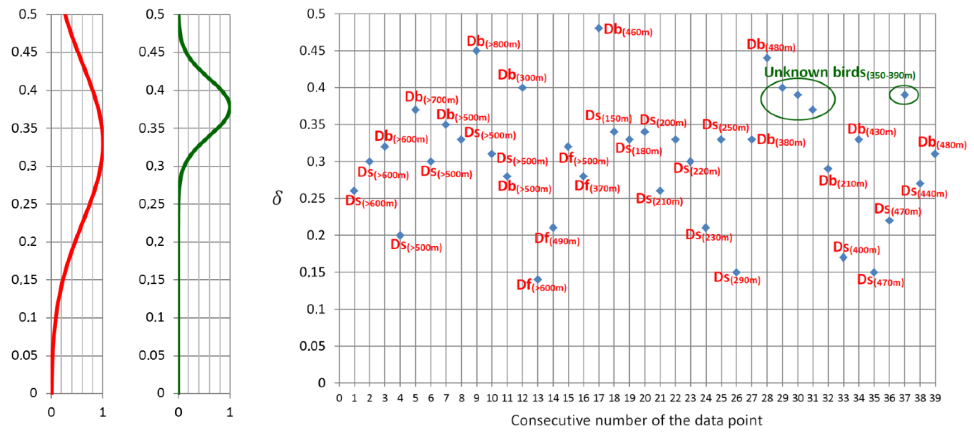 Sensors 21 05597 g012 550