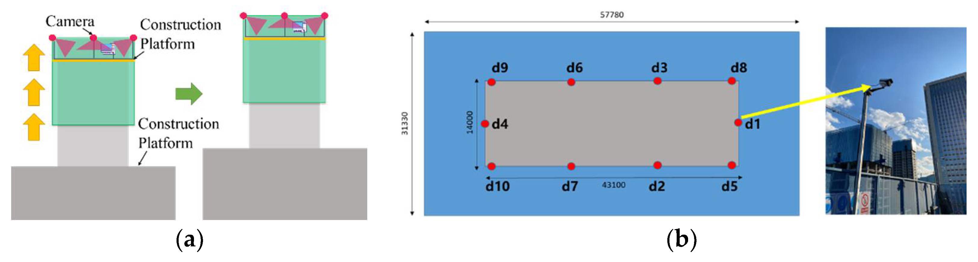 Sensors 21 05598 g002 550
