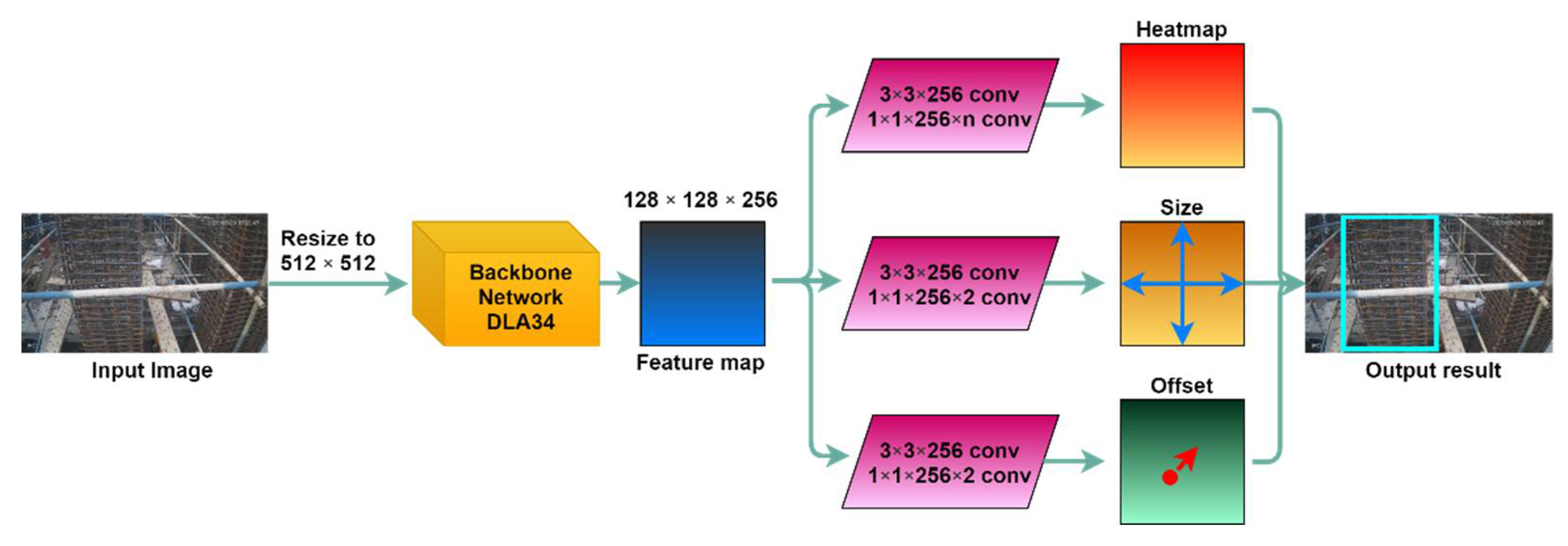 Sensors 21 05598 g004 550