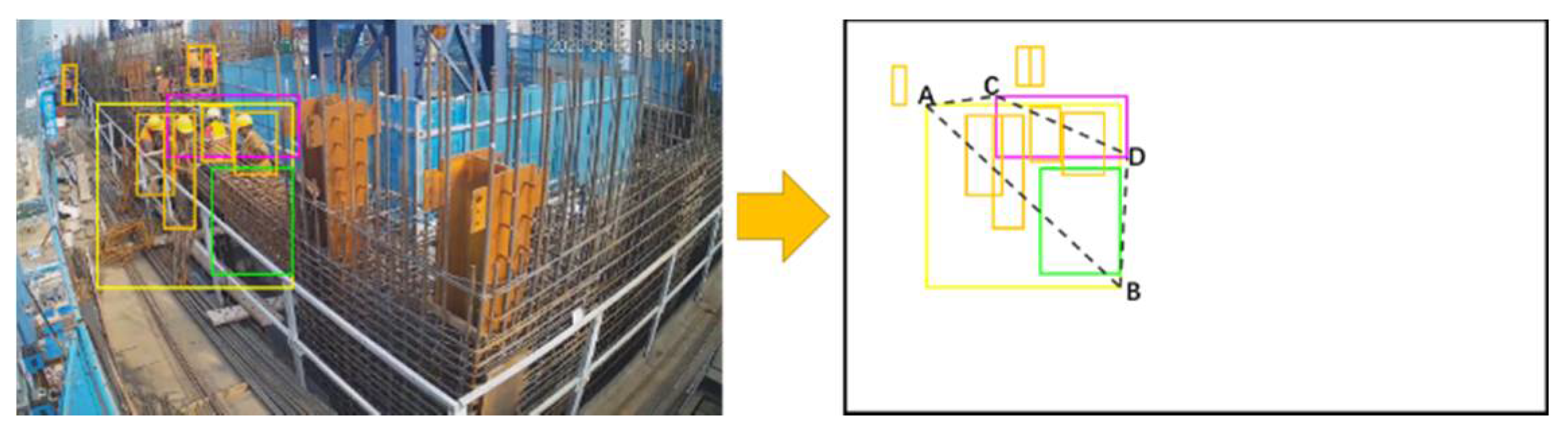 Sensors 21 05598 g006 550
