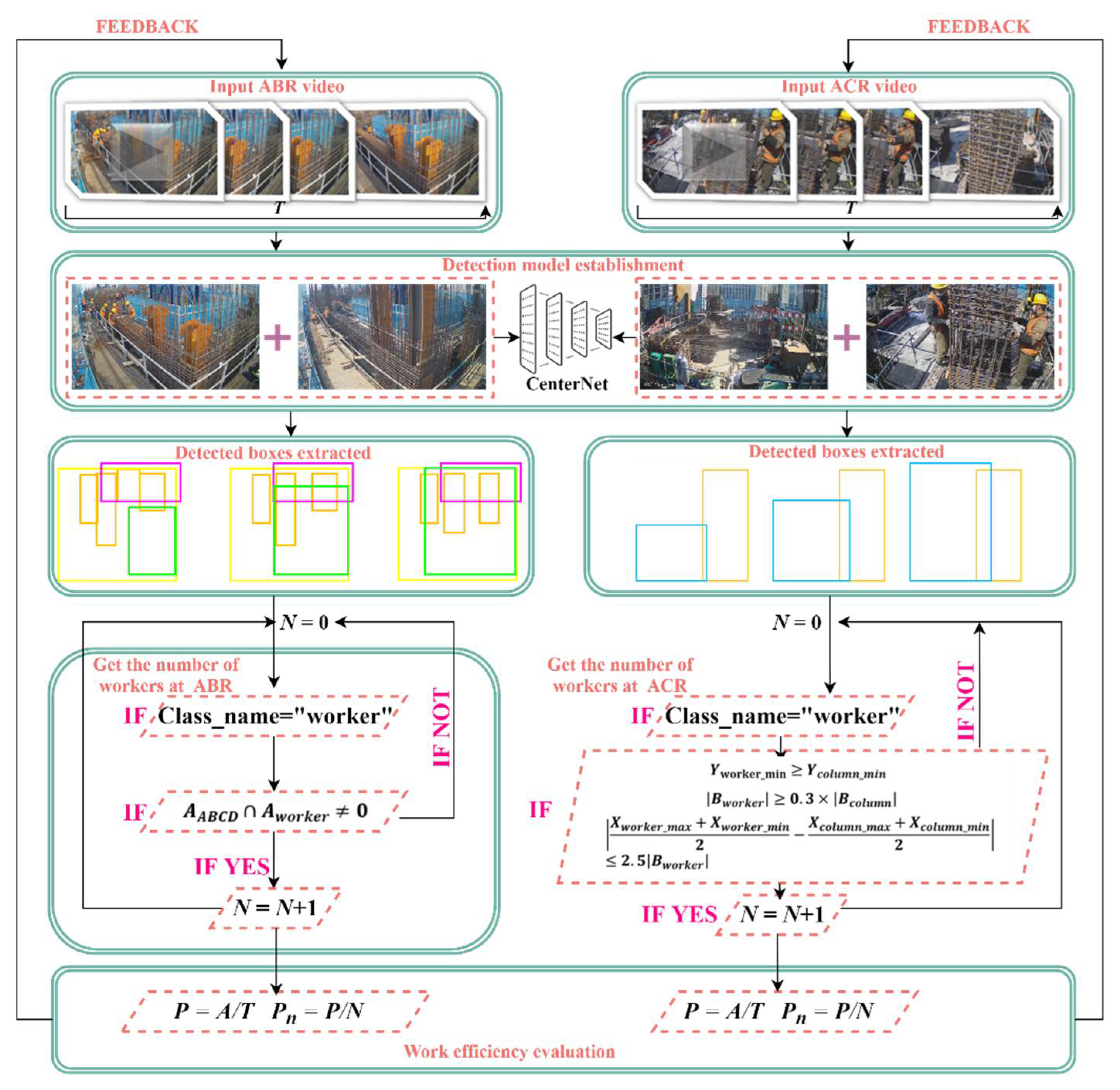 Sensors 21 05598 g007 550