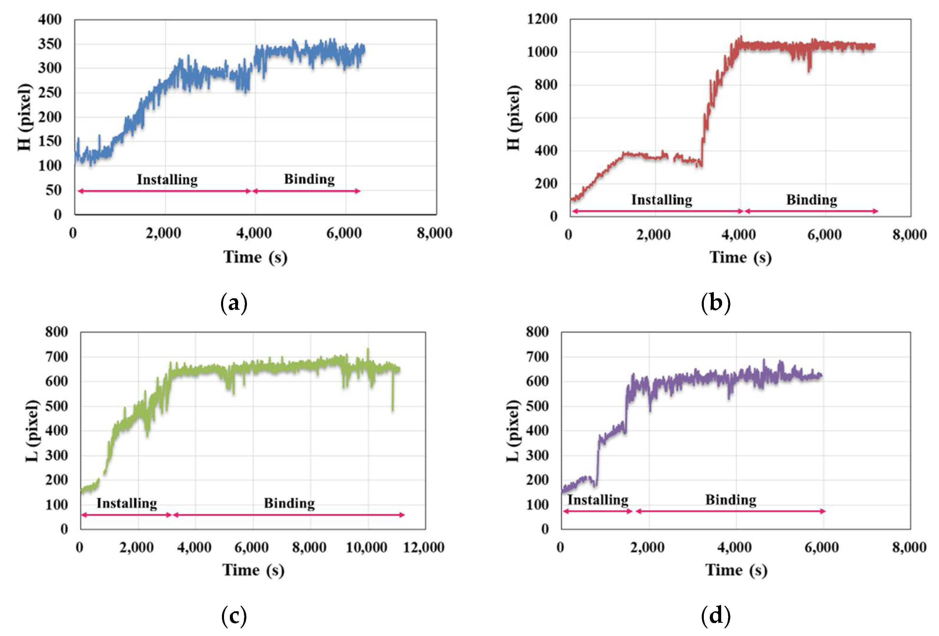 Sensors 21 05598 g013 550