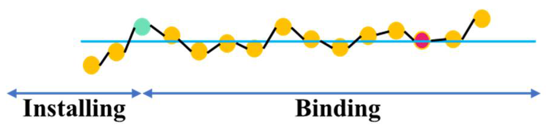 Sensors 21 05598 g014 550