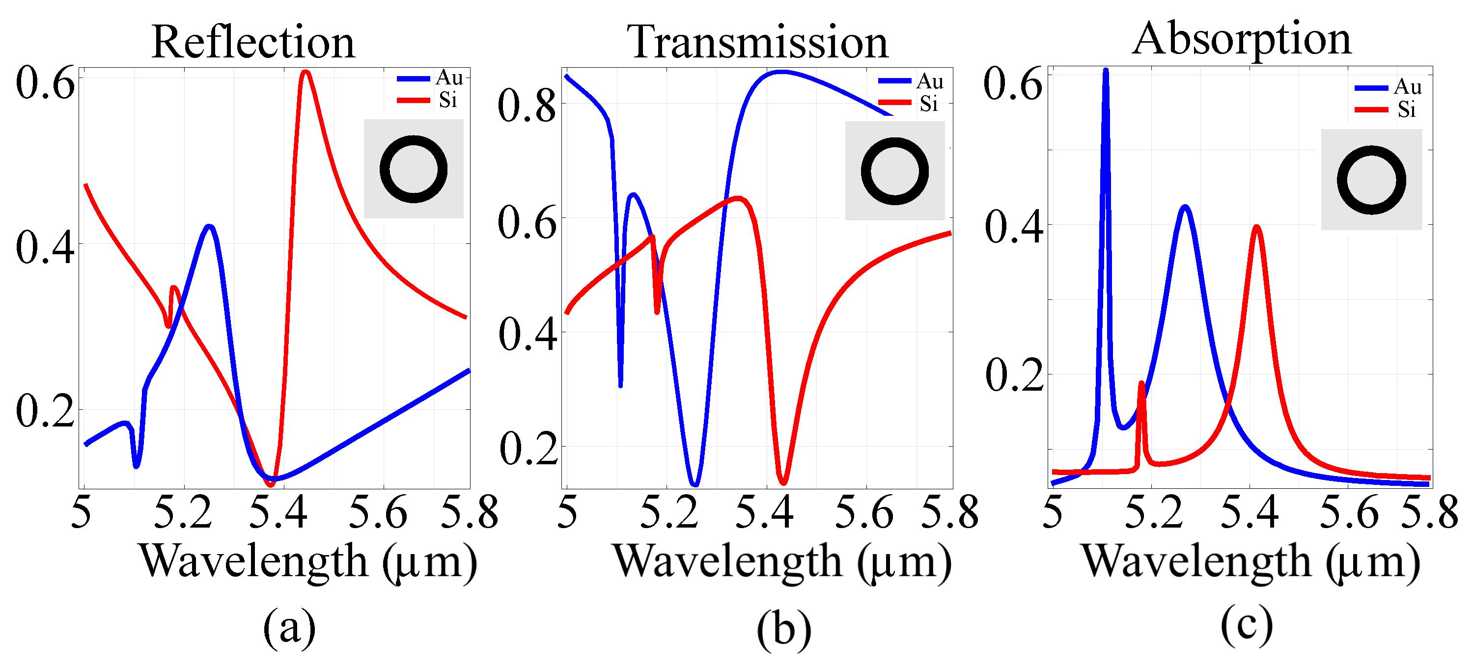 Sensors 21 05600 g002 550