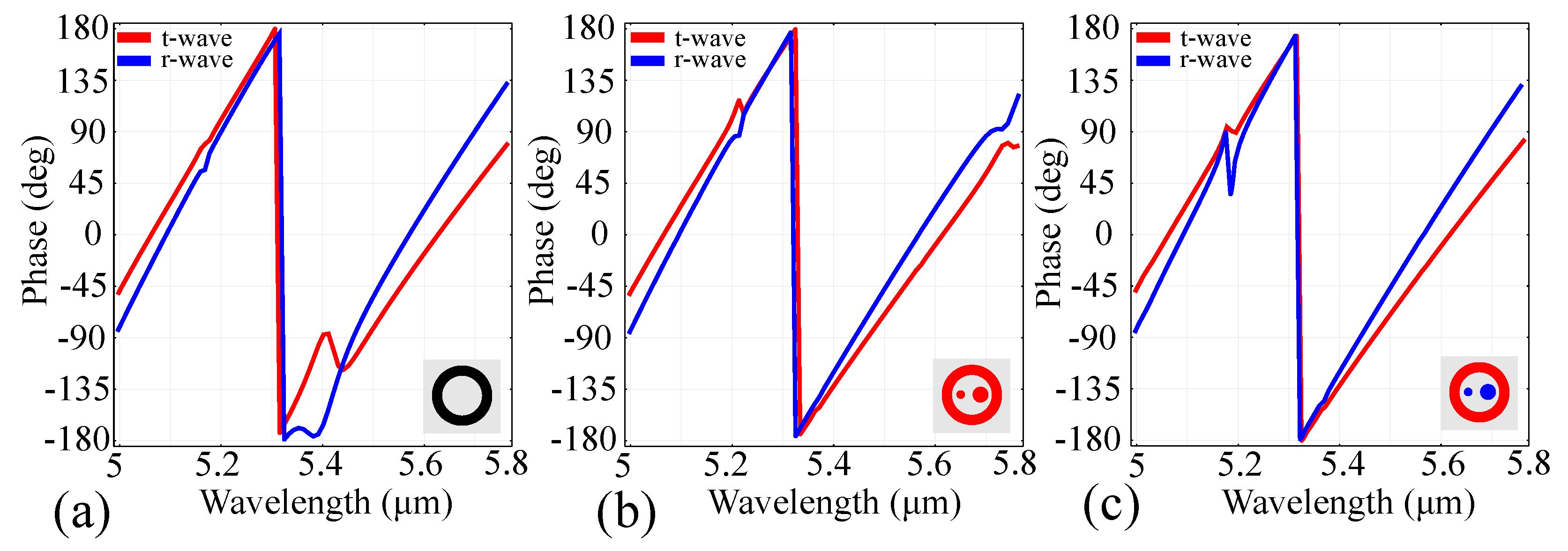 Sensors 21 05600 g004 550