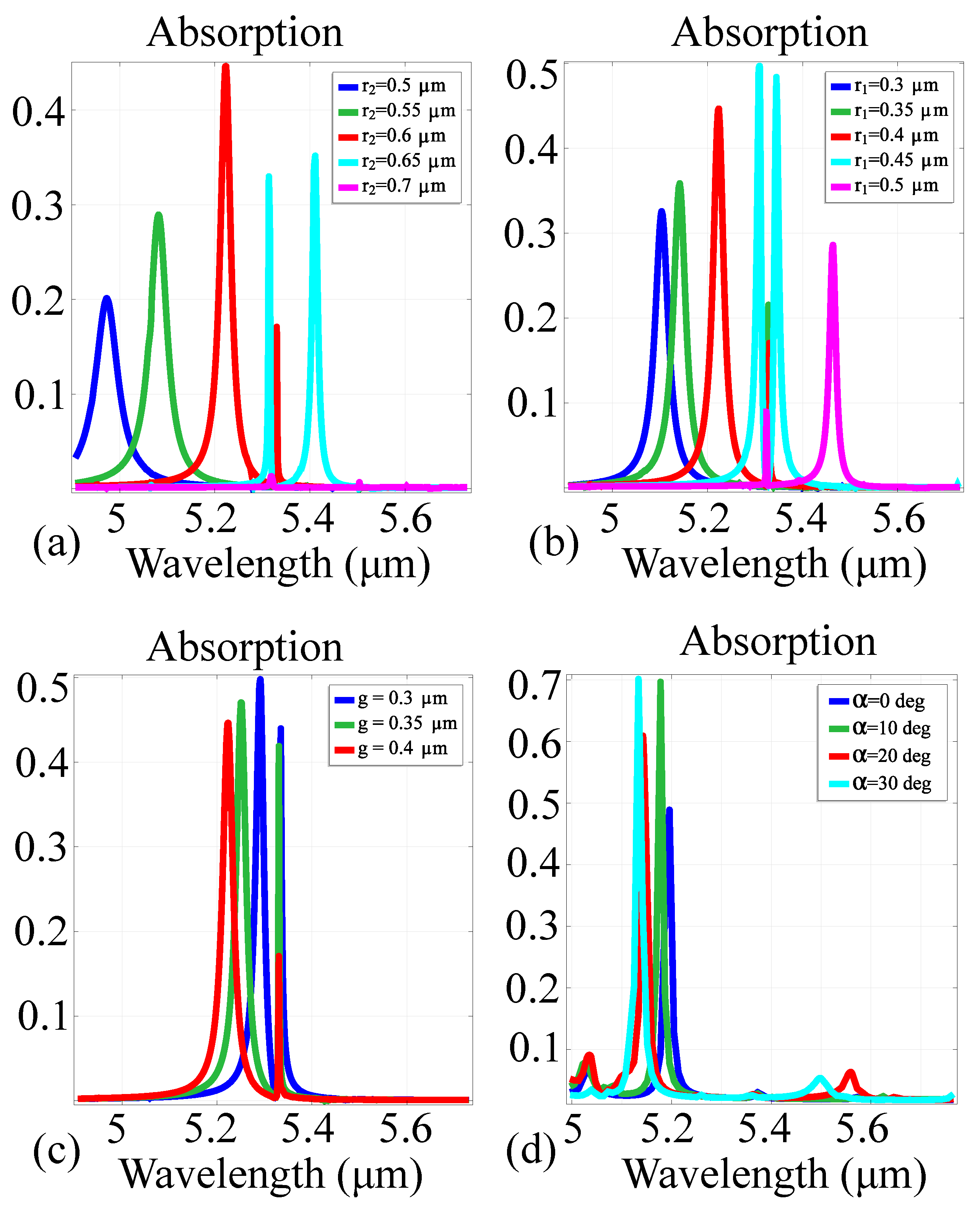 Sensors 21 05600 g005 550