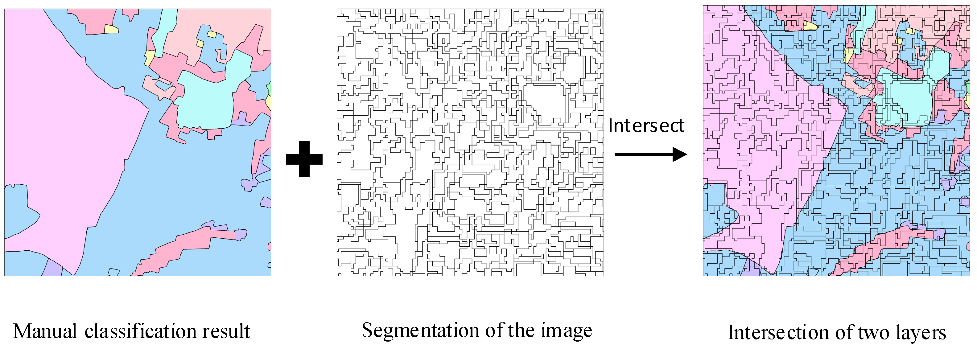 Sensors 21 05602 g002 550