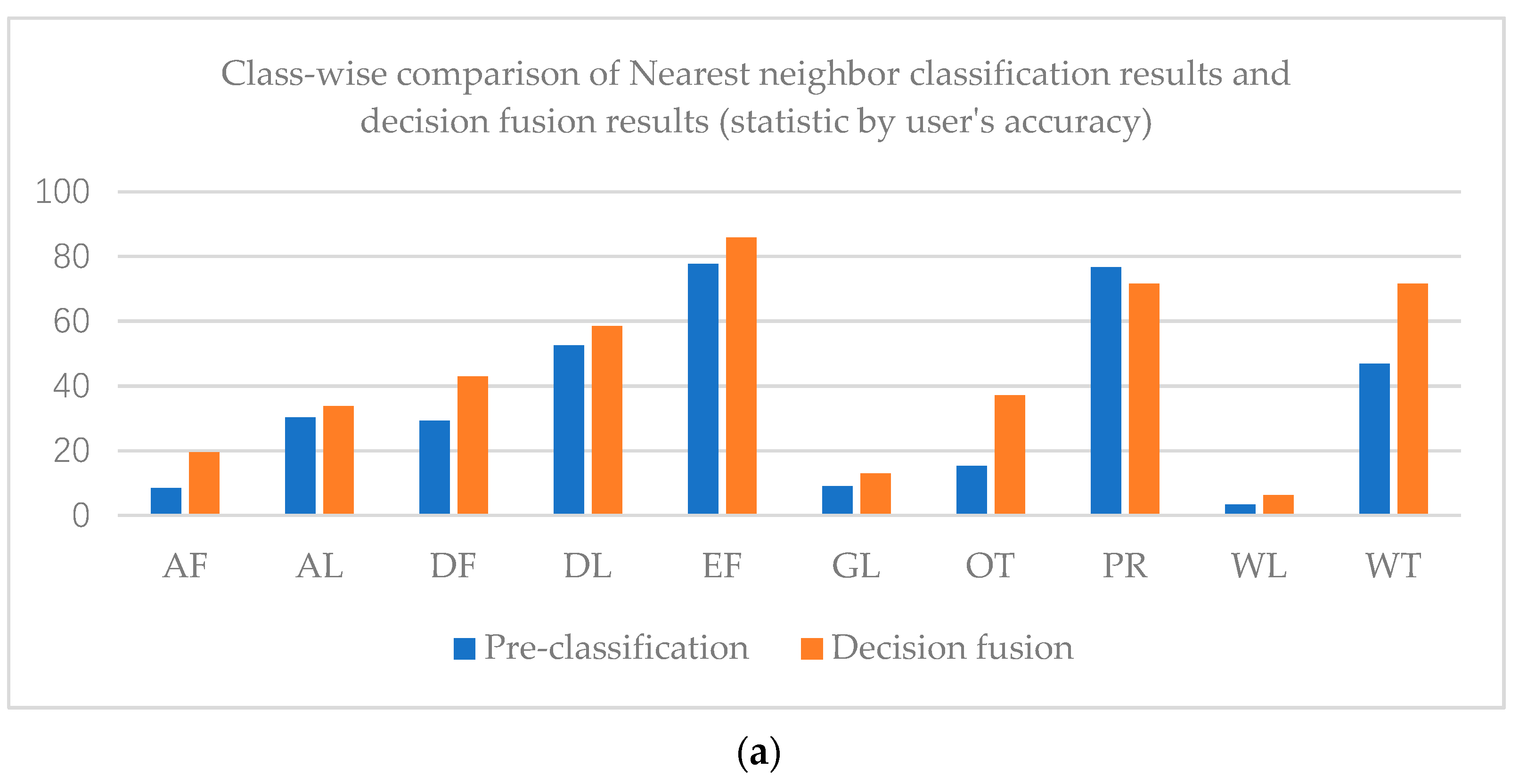 Sensors 21 05602 g009a 550