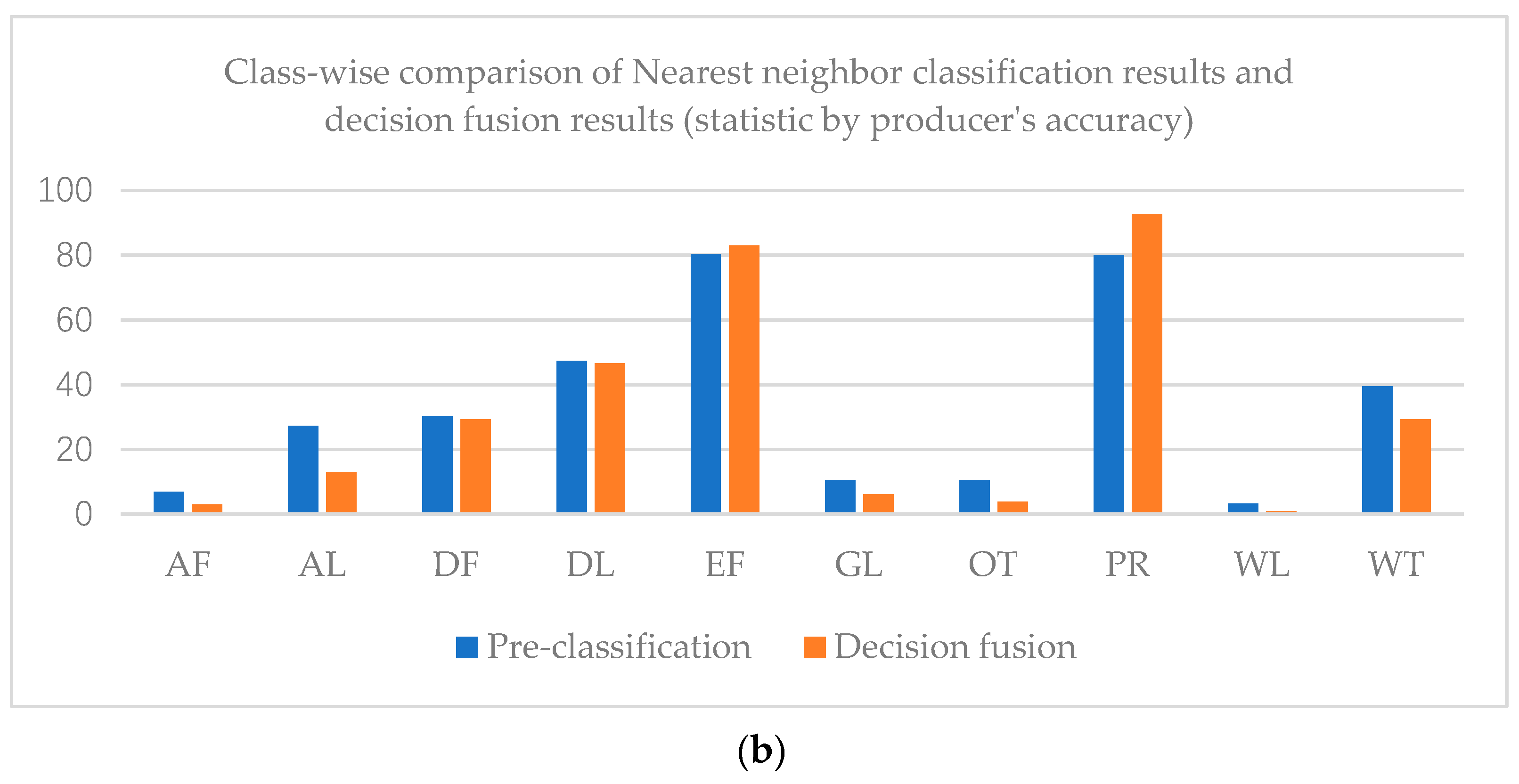Sensors 21 05602 g009b 550