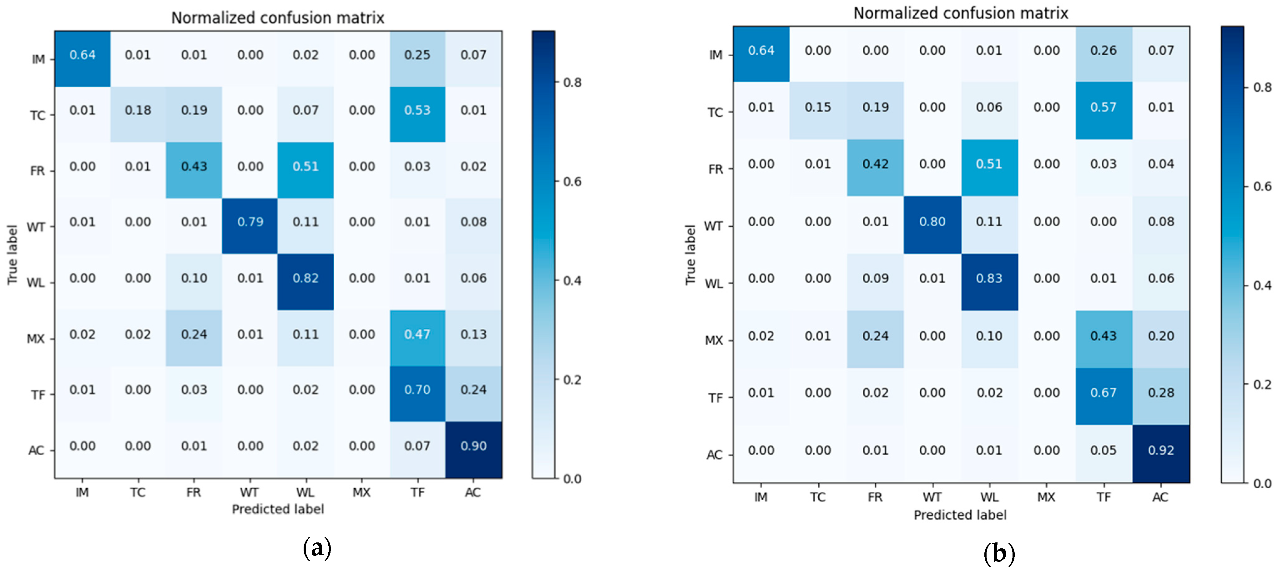 Sensors 21 05602 g017 550