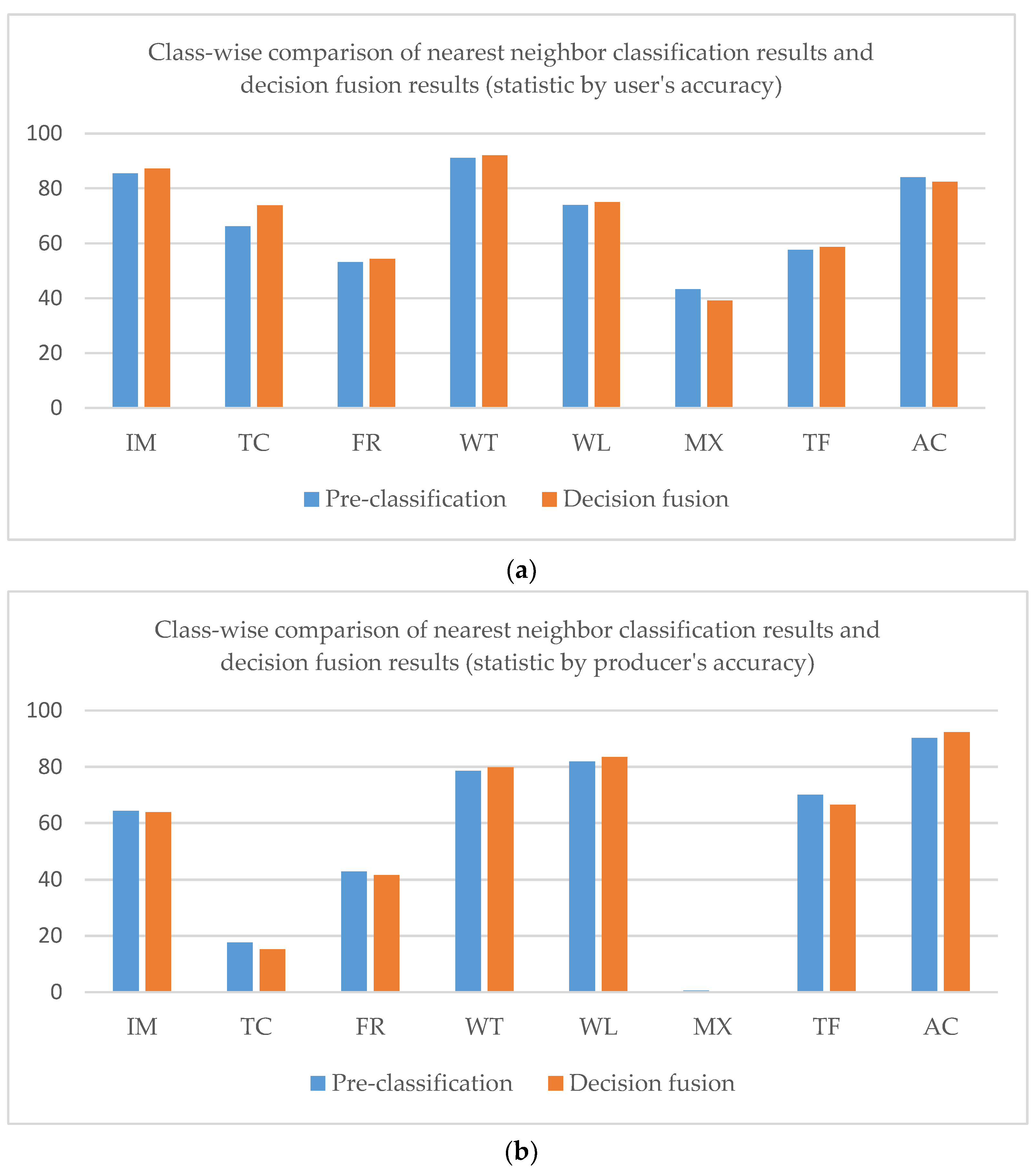 Sensors 21 05602 g018 550