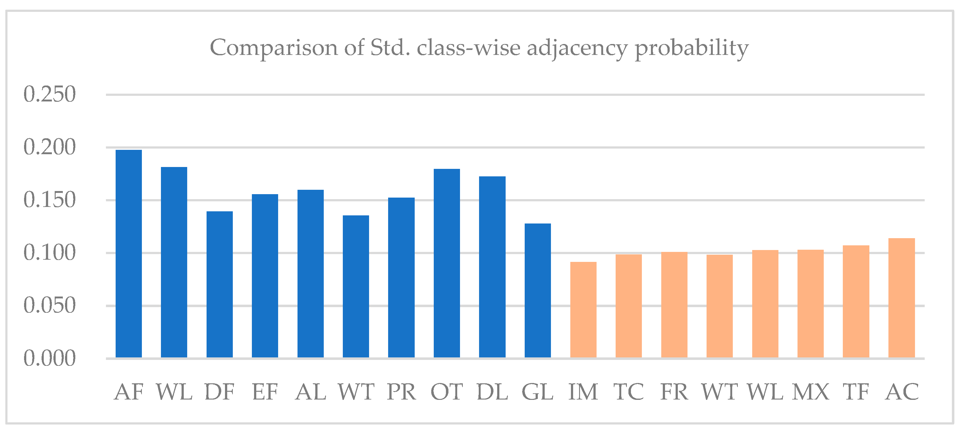 Sensors 21 05602 g020 550