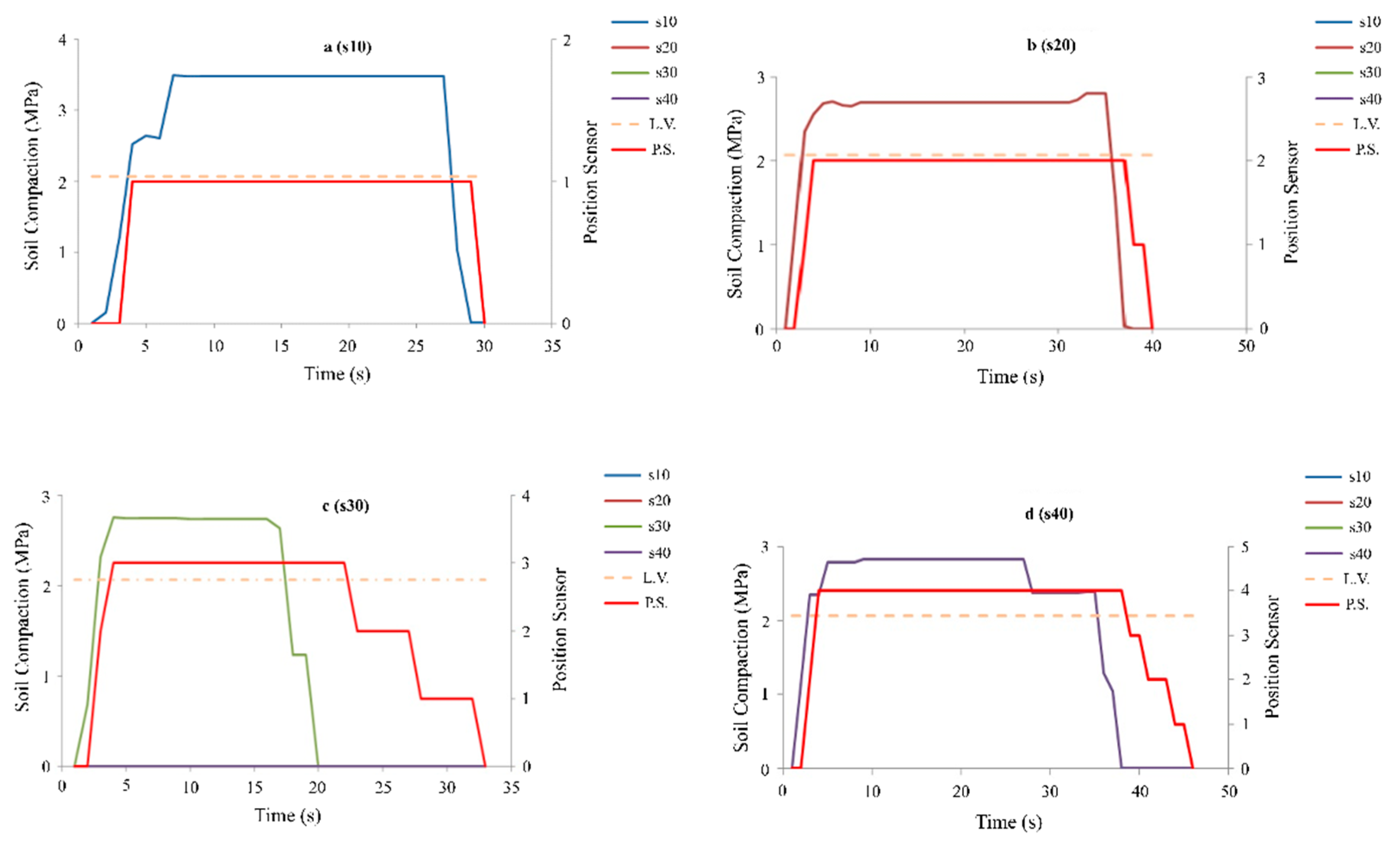 Sensors 21 05603 g009 550