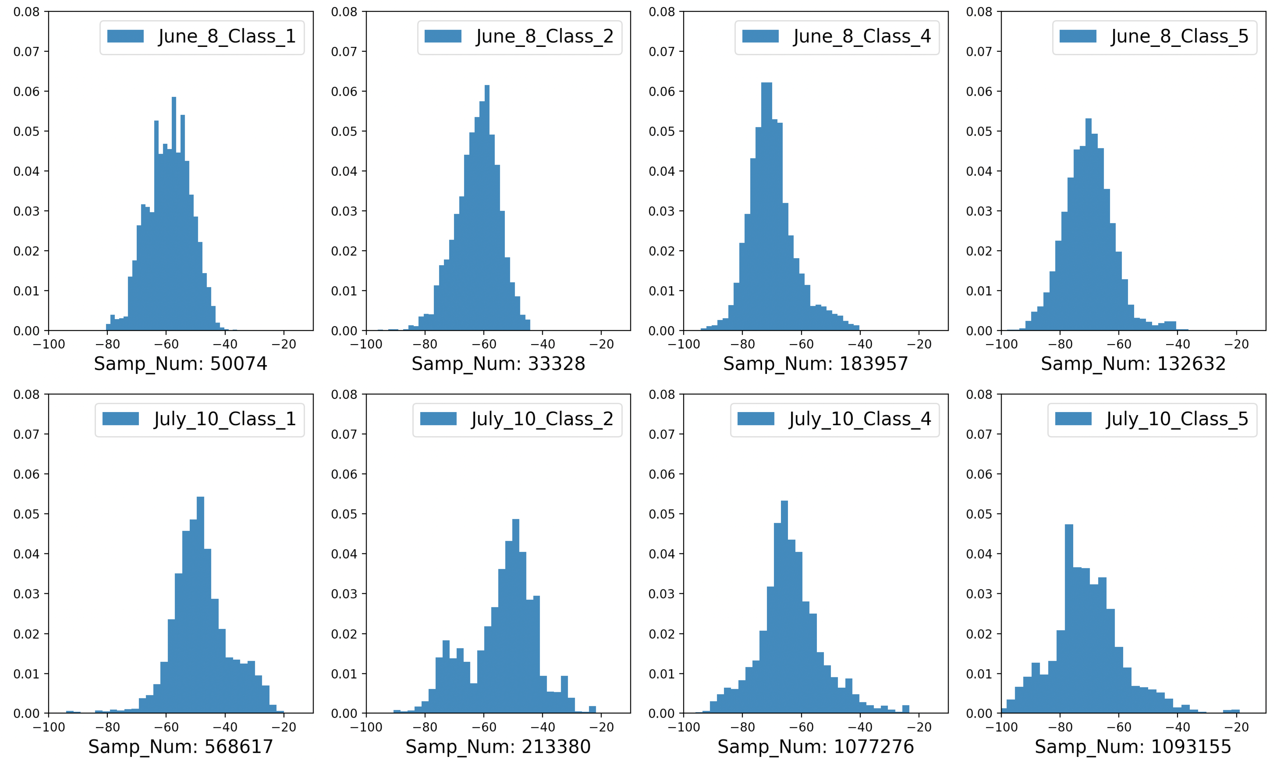 Sensors 21 05604 g004 550