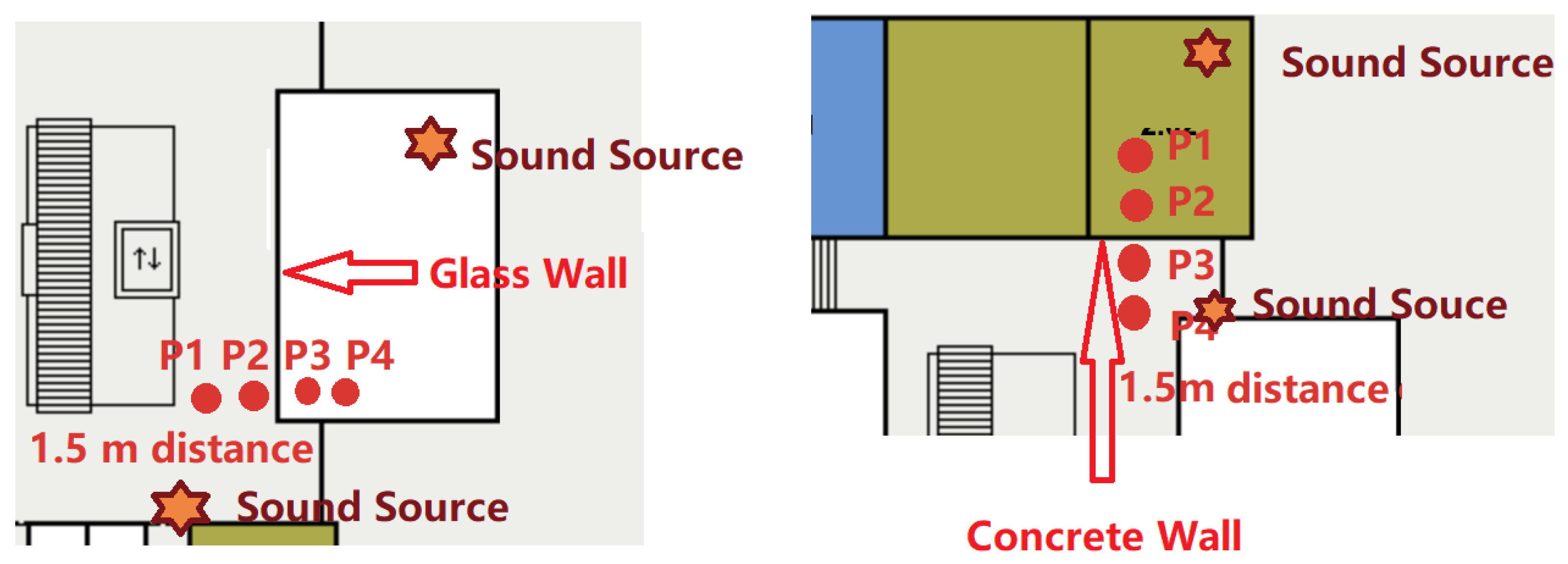 Sensors 21 05604 g005 550