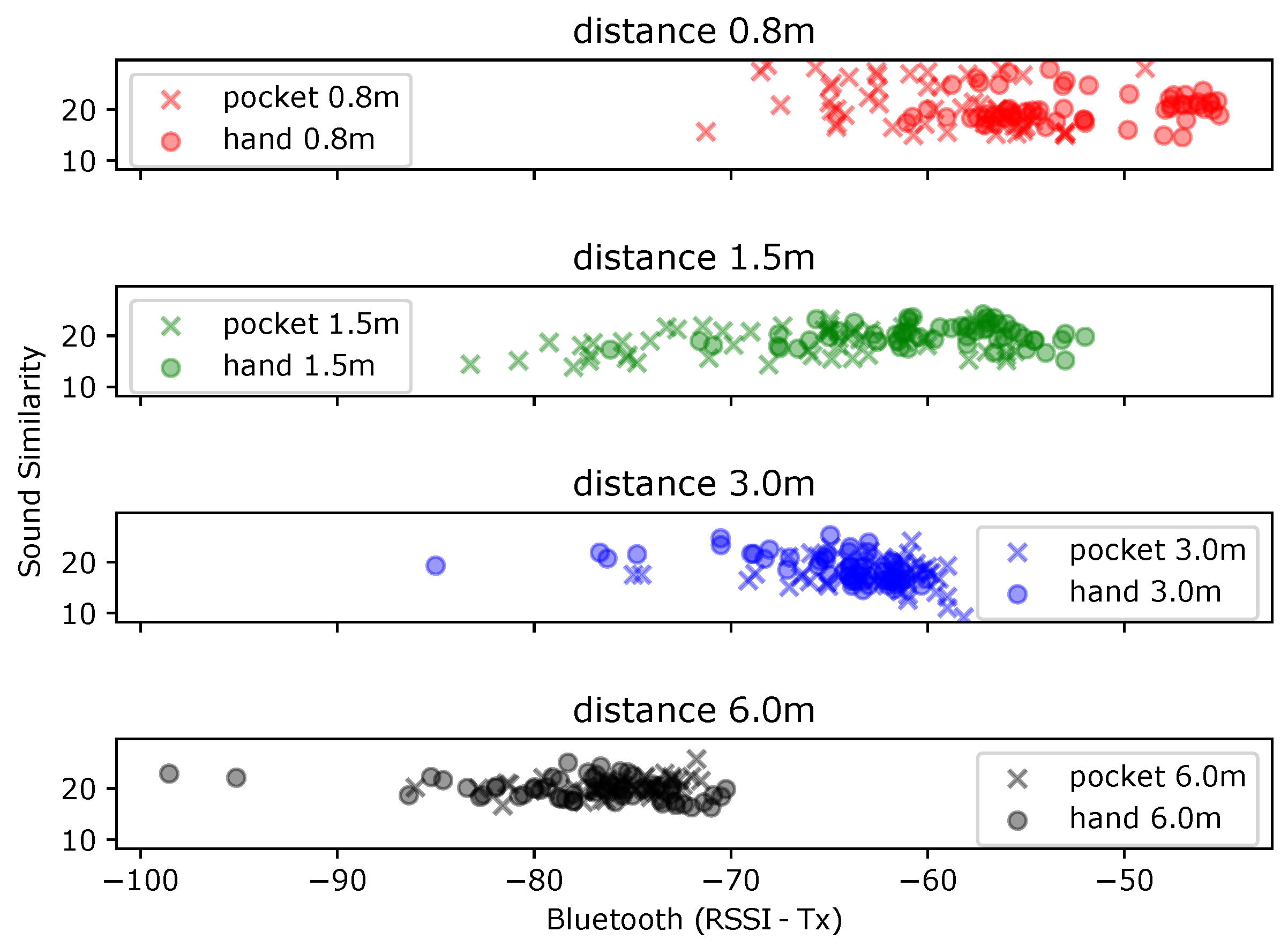 Sensors 21 05604 g007 550