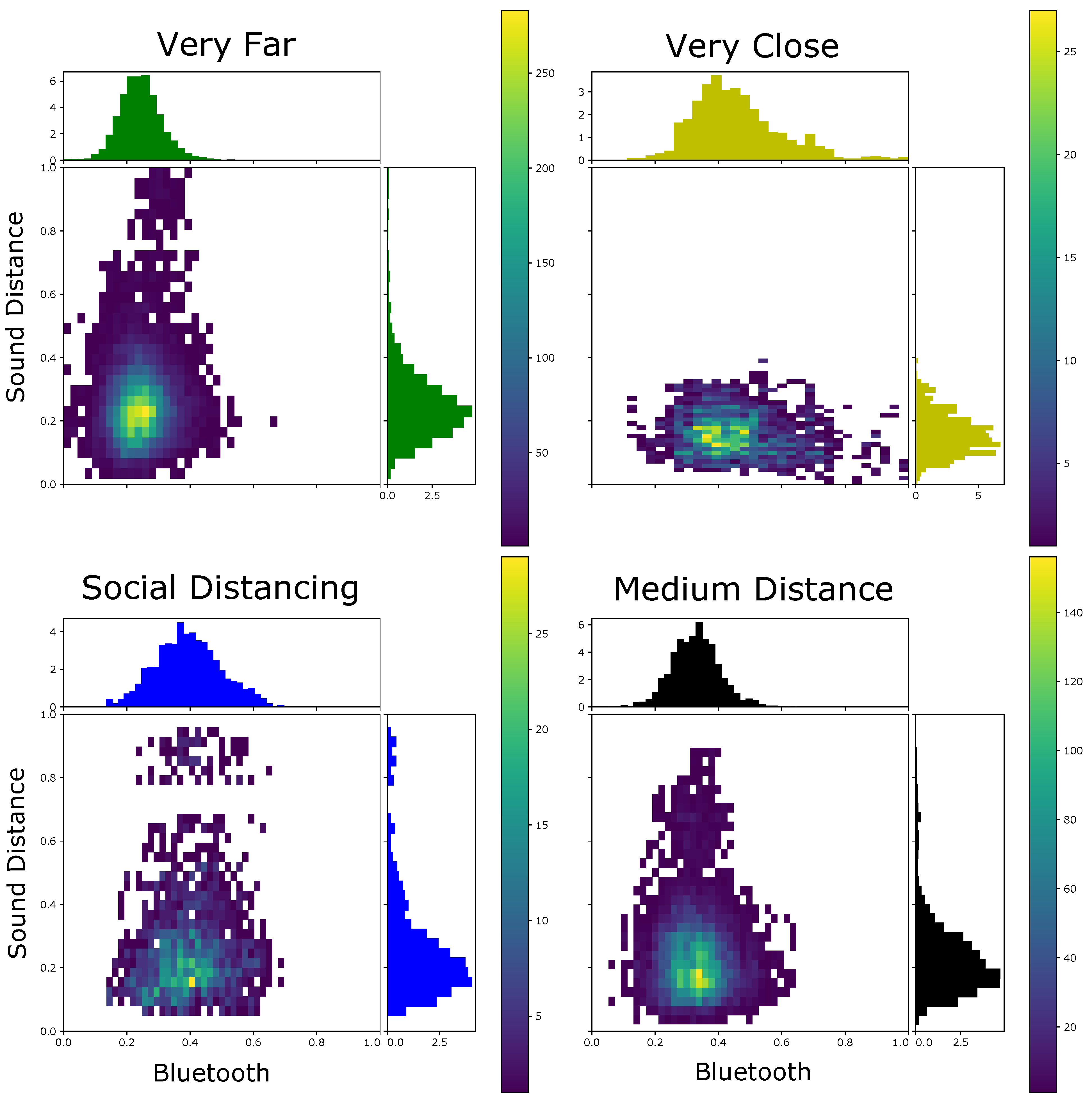 Sensors 21 05604 g010 550